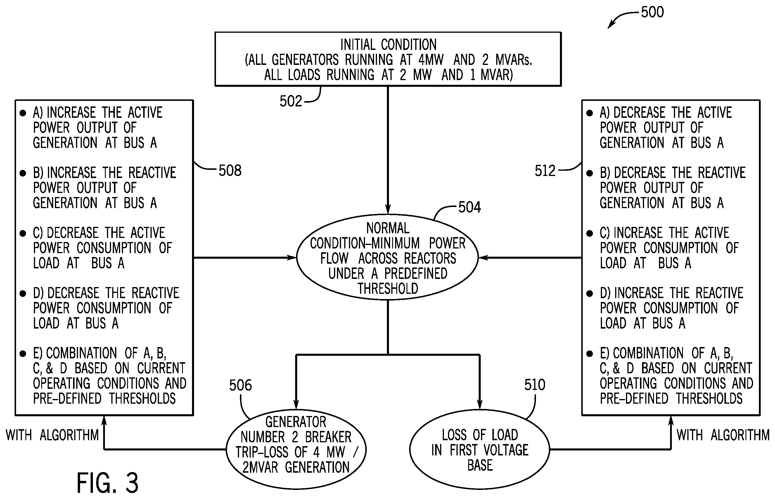 Patent US12126172 Figure 3 – Systems and methods for reactor power flow management for system stability
