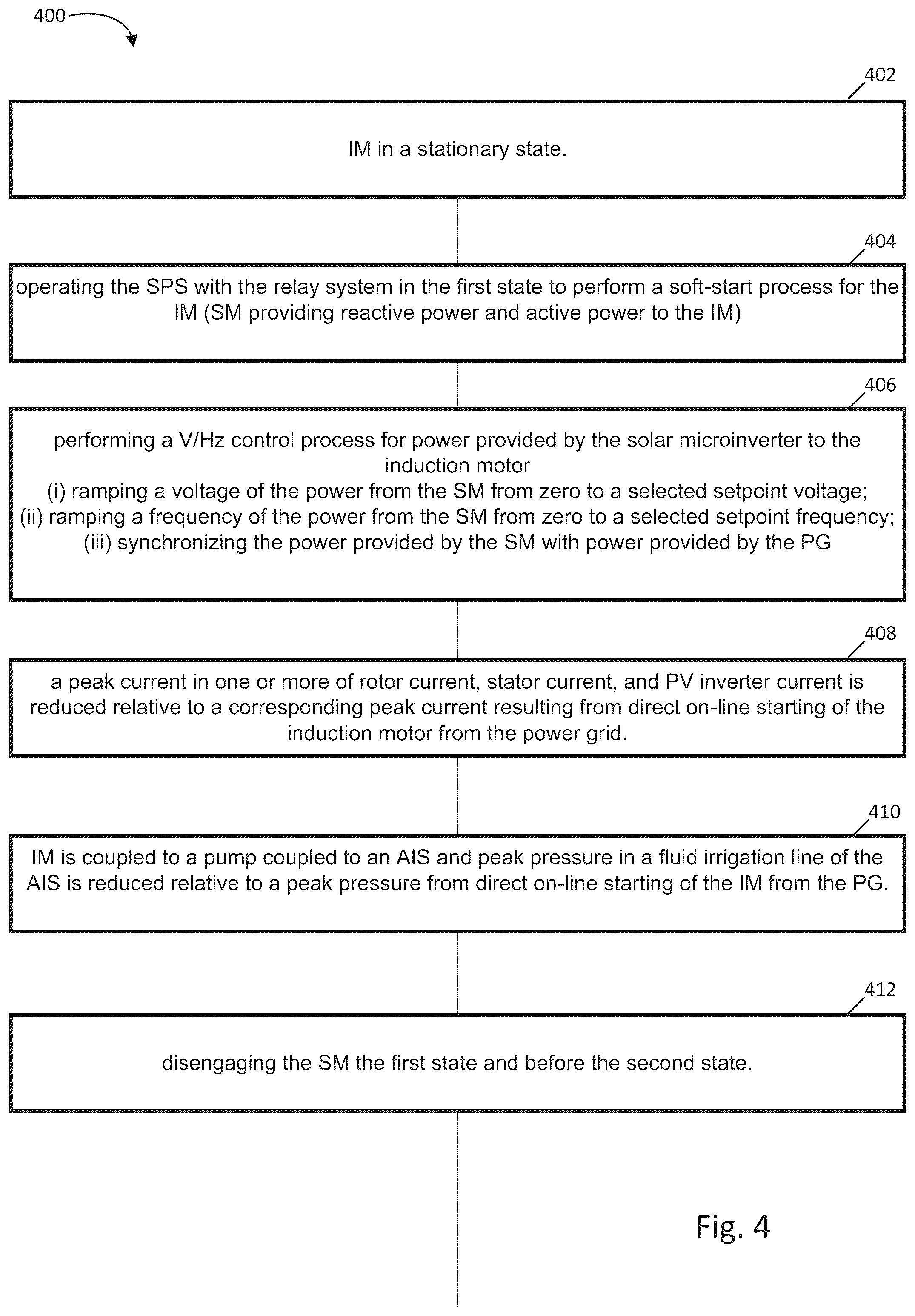 Patent US12126177 Figure 5 – Solar power system for induction motor soft-starting and power compensation, and related methods