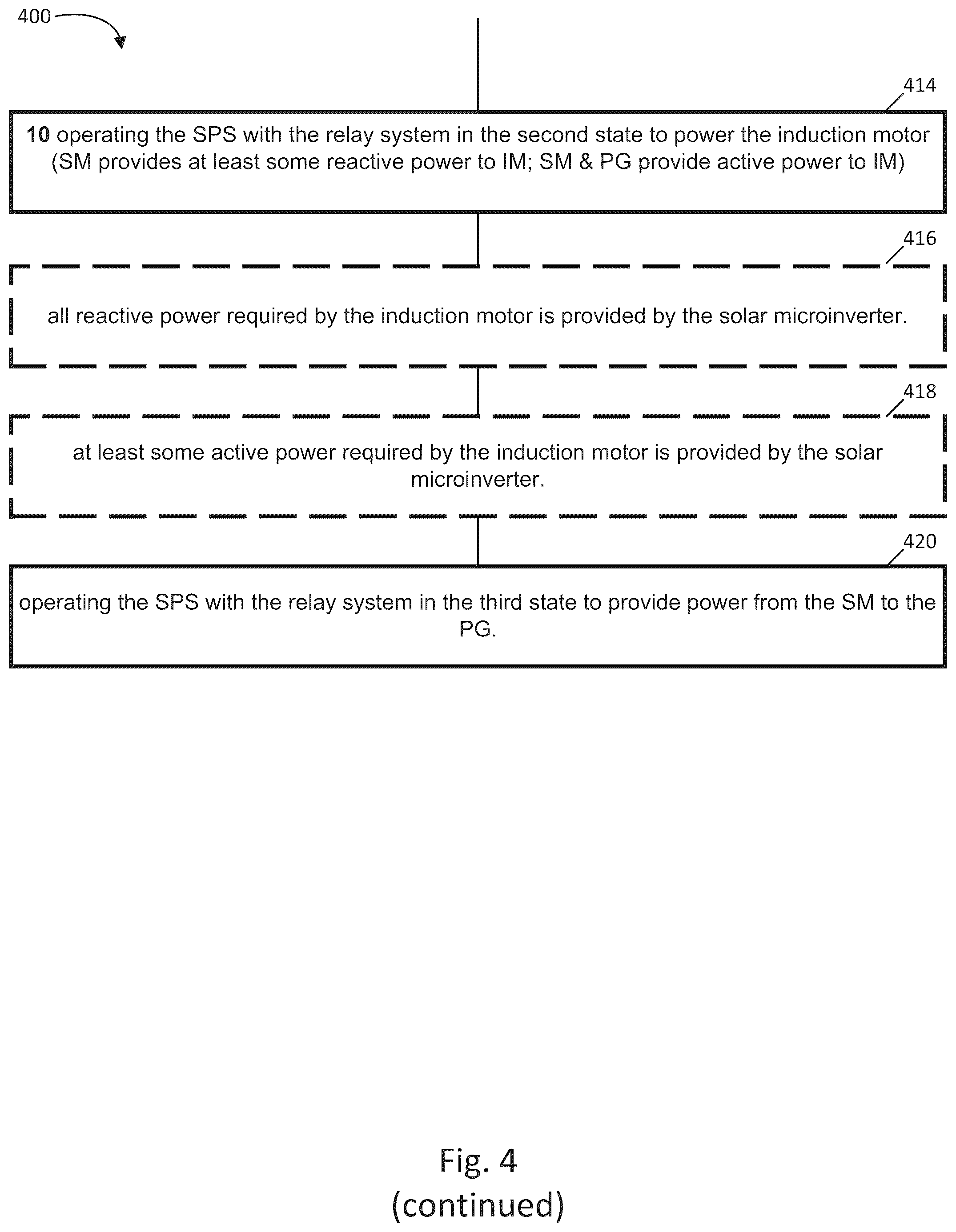 Patent US12126177 Figure 6 – Solar power system for induction motor soft-starting and power compensation, and related methods