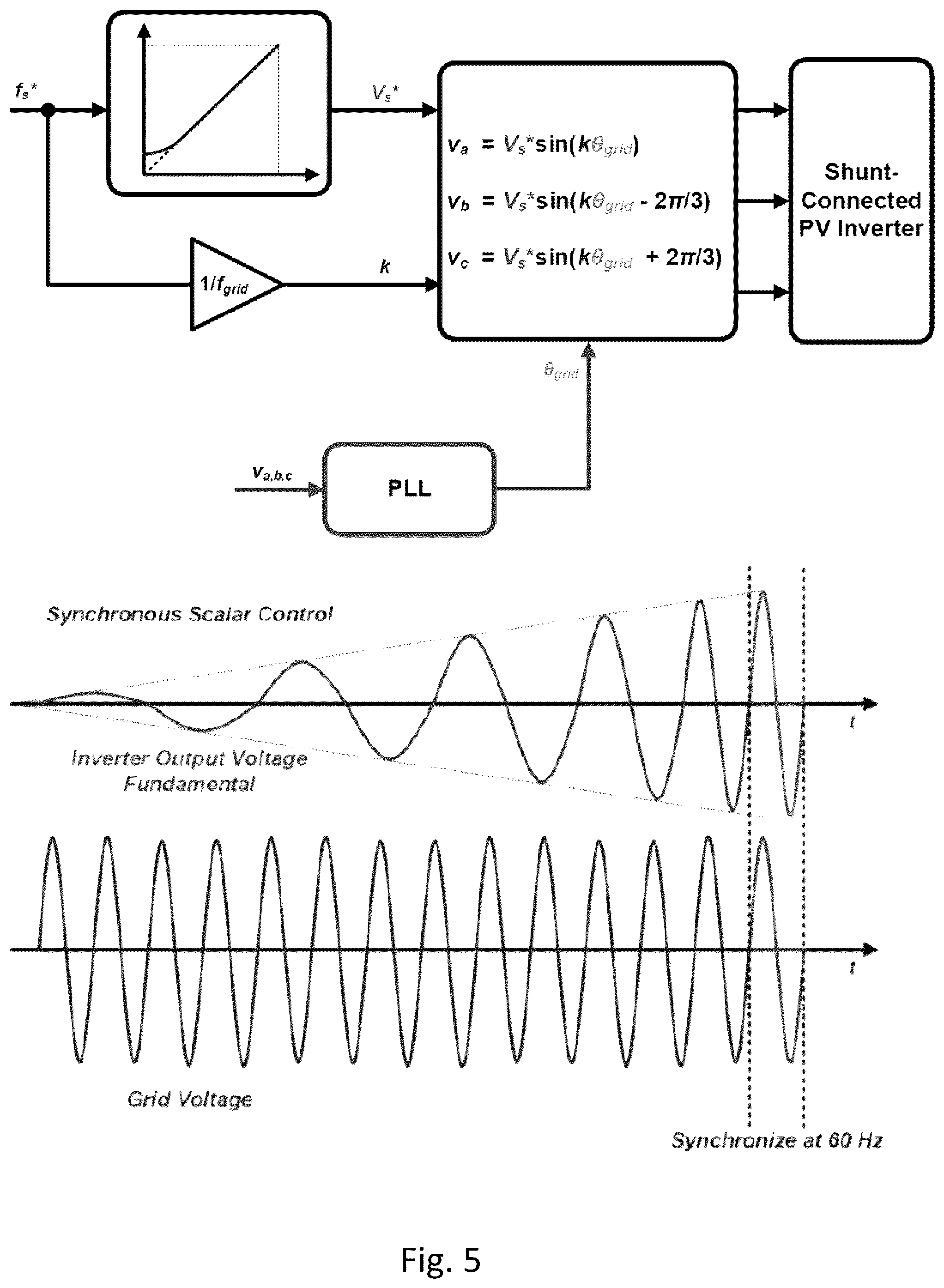 Patent US12126177 Figure 7 – Solar power system for induction motor soft-starting and power compensation, and related methods