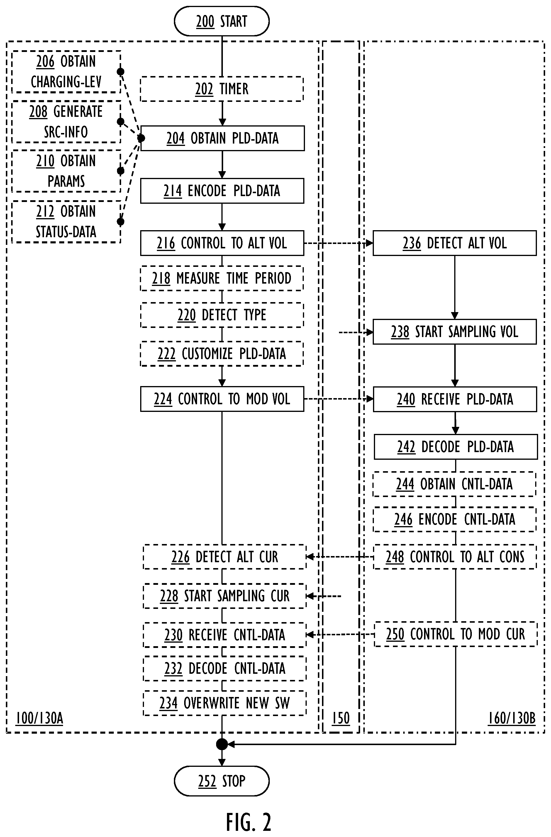Patent US12126189 Figure 2 – Data transmission between power source and wireless apparatus
