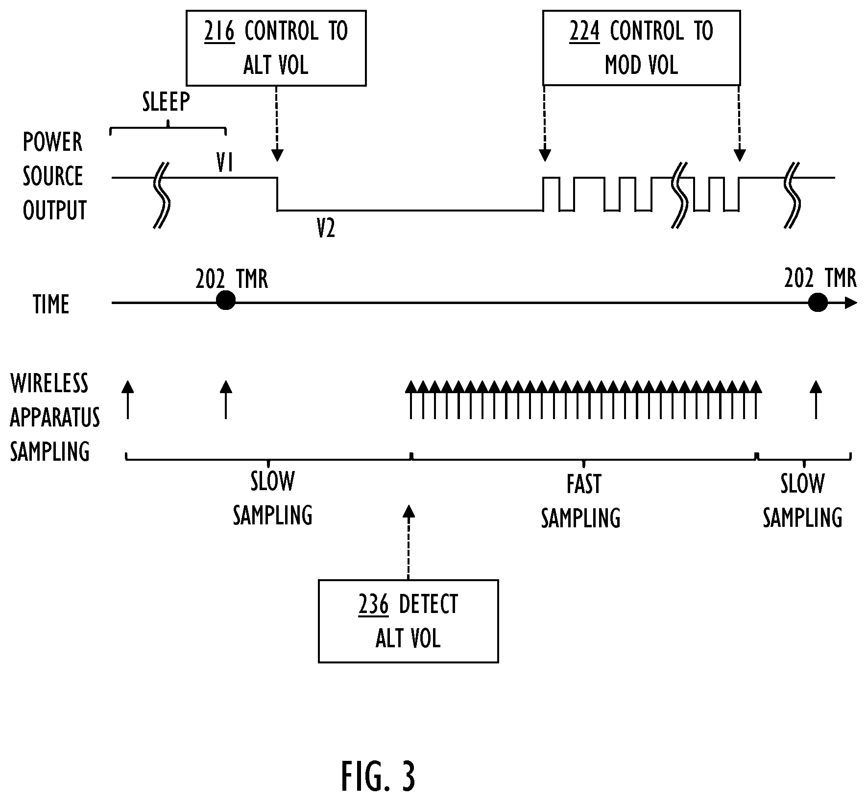 Patent US12126189 Figure 3 – Data transmission between power source and wireless apparatus