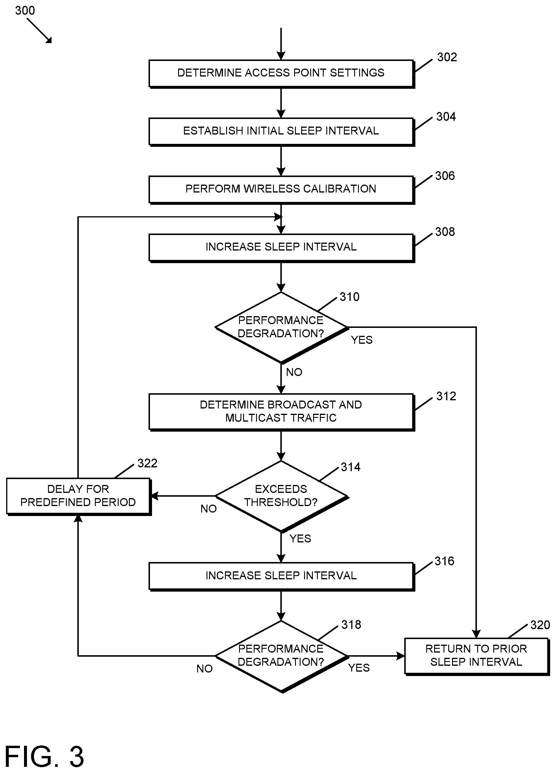 Patent US12126195 Figure 3 – Battery life of battery powered wireless devices