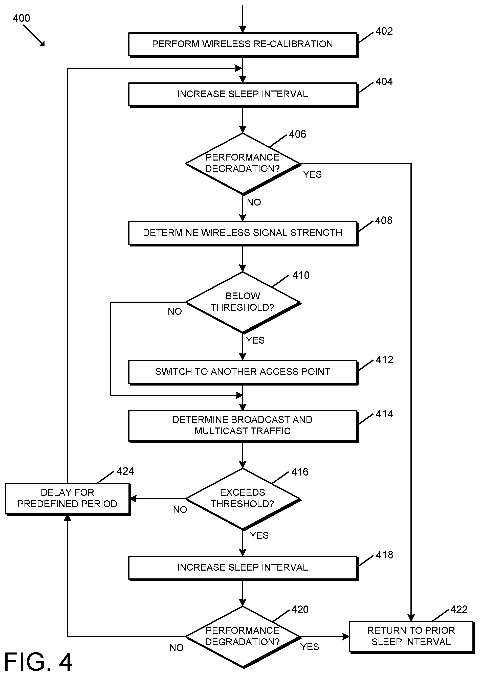 Patent US12126195 Figure 4 – Battery life of battery powered wireless devices
