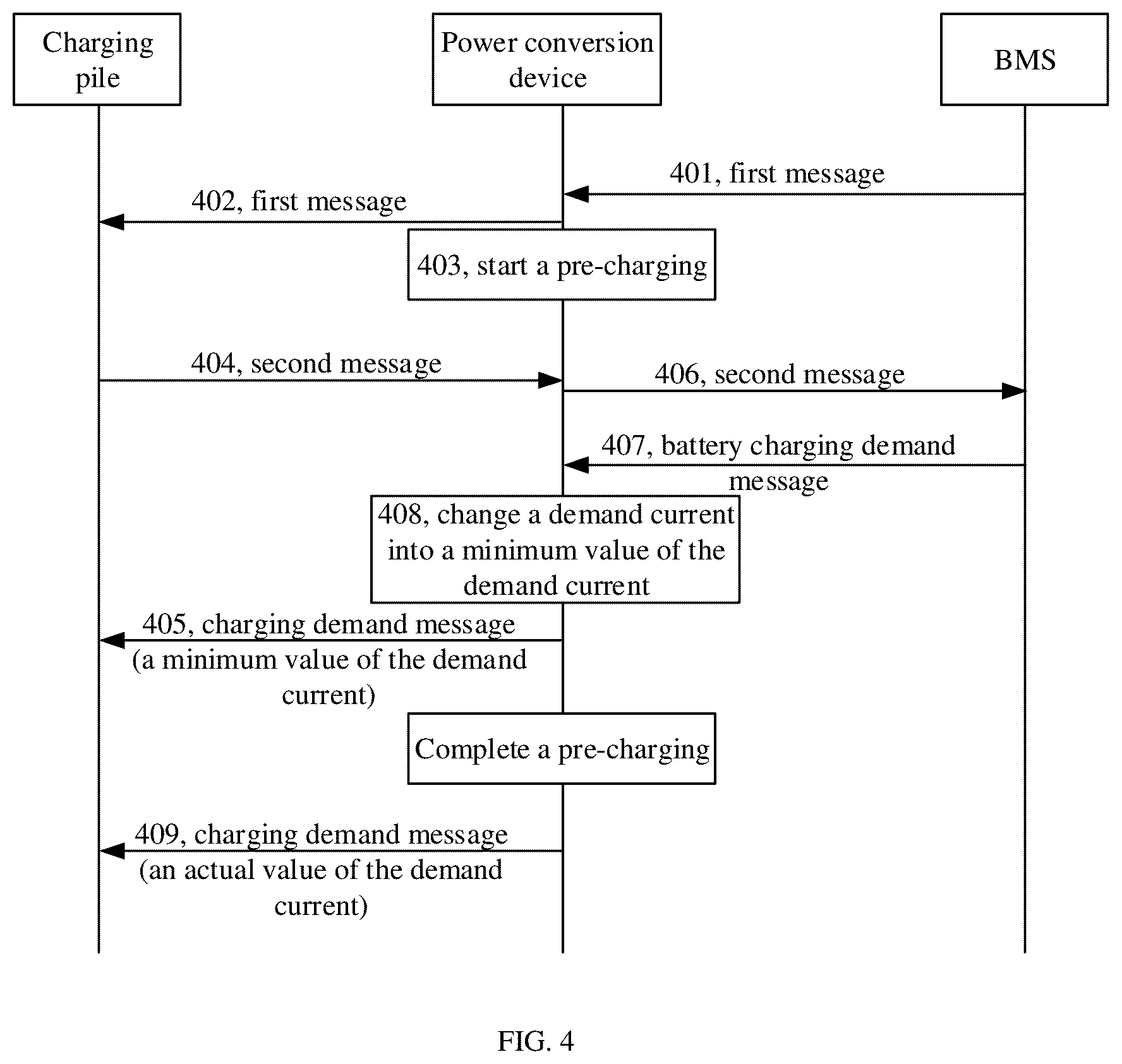 Patent US12126196 Figure 3 – Pre-charging method of power conversion device and power conversion device