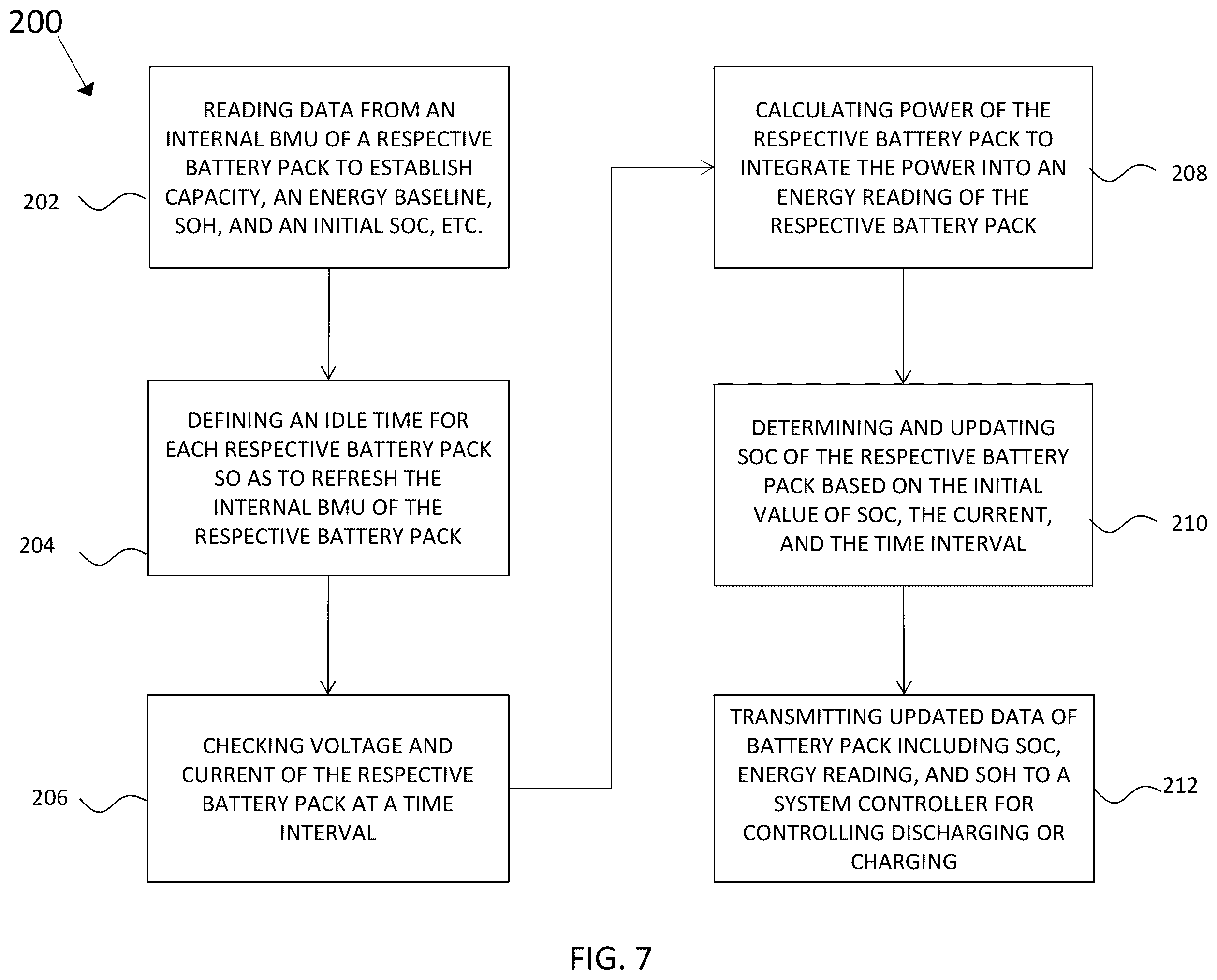 Patent US12126204 Figure 7 – Battery management unit to determine updated SOC and energy reading, energy storage system comprising, the same, and method of using the same