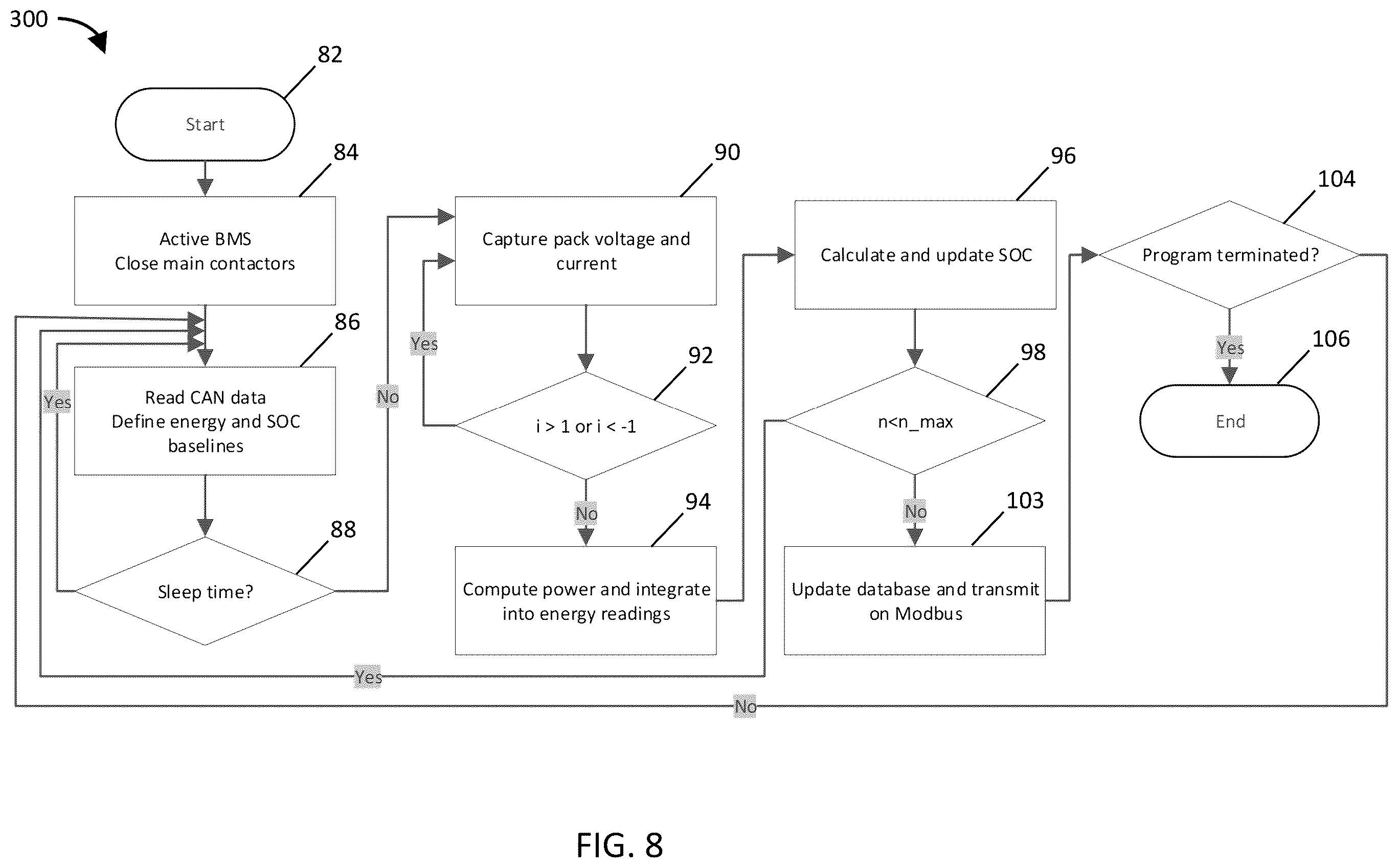 Patent US12126204 Figure 8 – Battery management unit to determine updated SOC and energy reading, energy storage system comprising, the same, and method of using the same