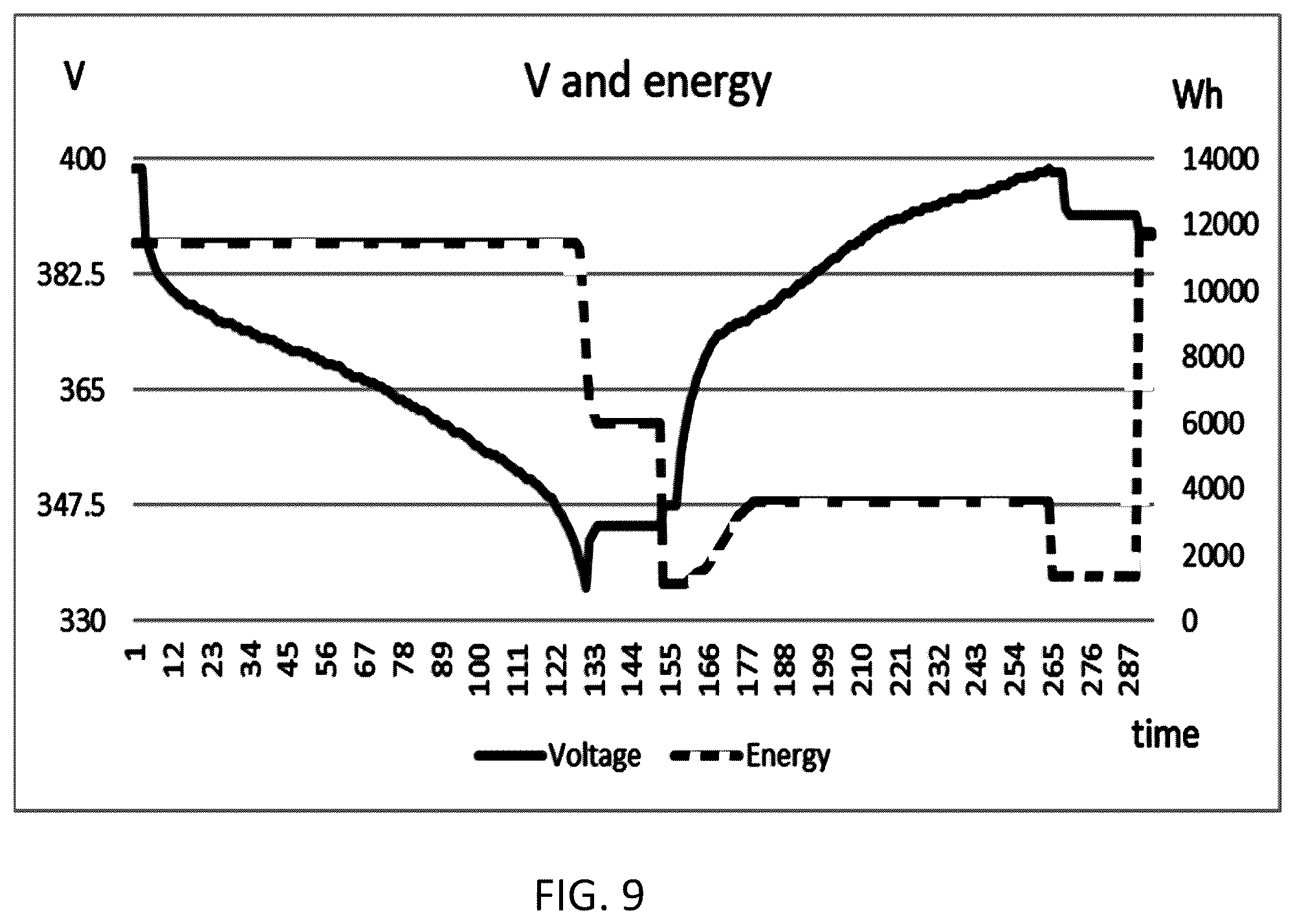 Patent US12126204 Figure 9 – Battery management unit to determine updated SOC and energy reading, energy storage system comprising, the same, and method of using the same