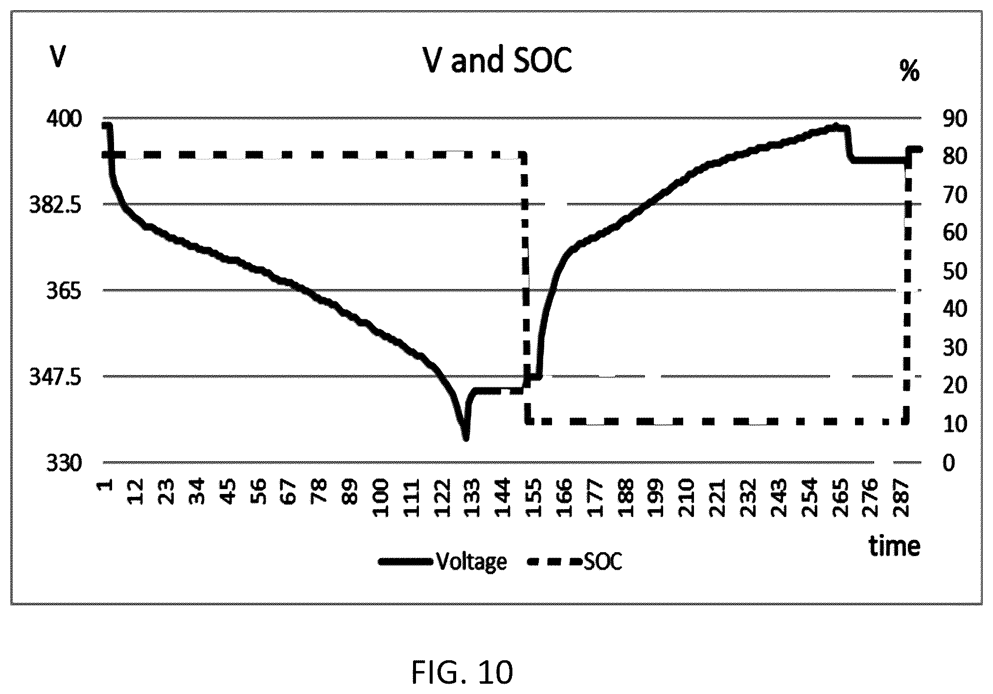 Patent US12126204 Figure 10 – Battery management unit to determine updated SOC and energy reading, energy storage system comprising, the same, and method of using the same