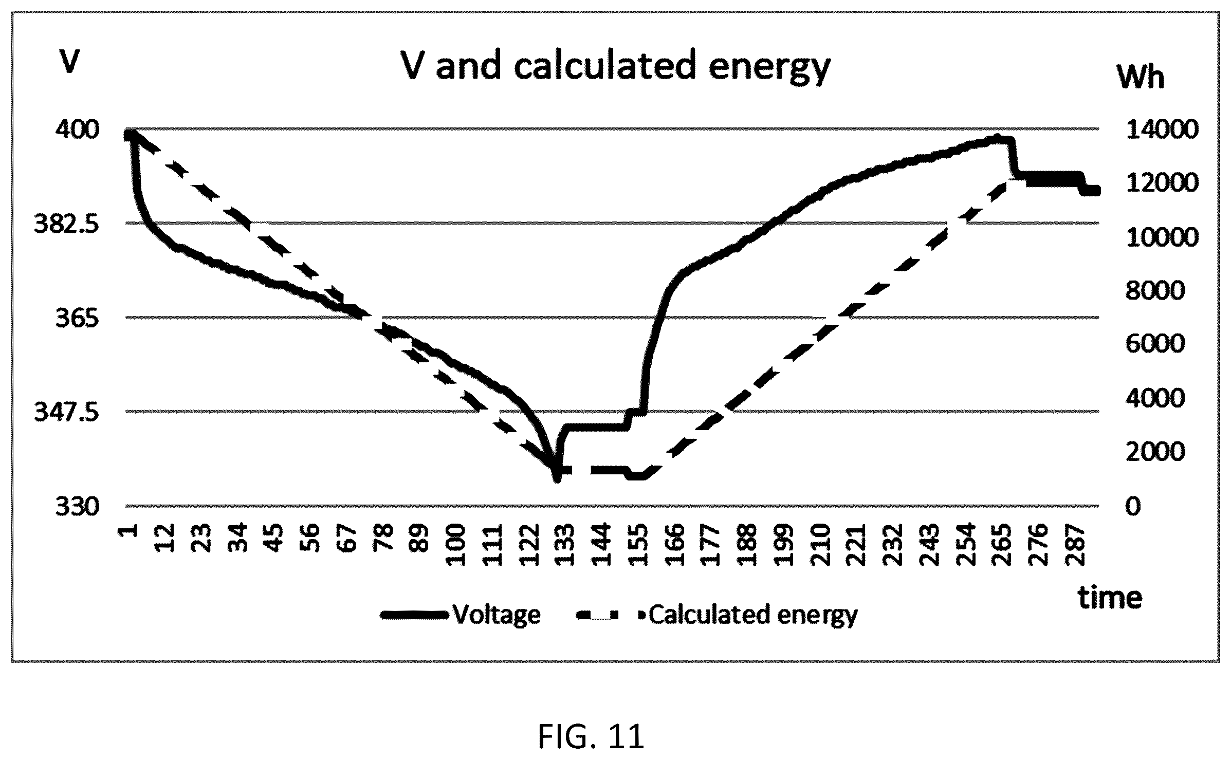 Patent US12126204 Figure 11 – Battery management unit to determine updated SOC and energy reading, energy storage system comprising, the same, and method of using the same