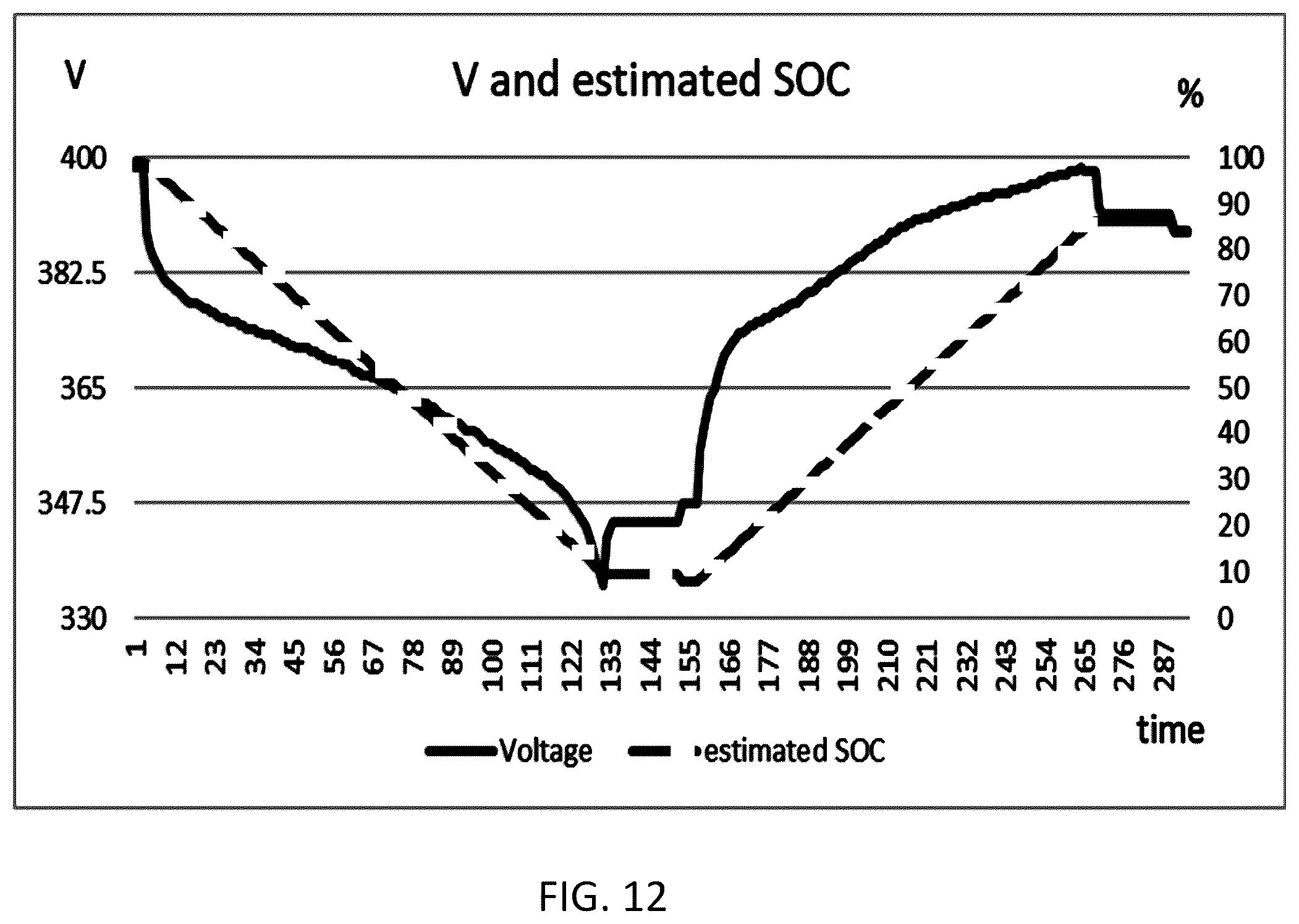 Patent US12126204 Figure 12 – Battery management unit to determine updated SOC and energy reading, energy storage system comprising, the same, and method of using the same
