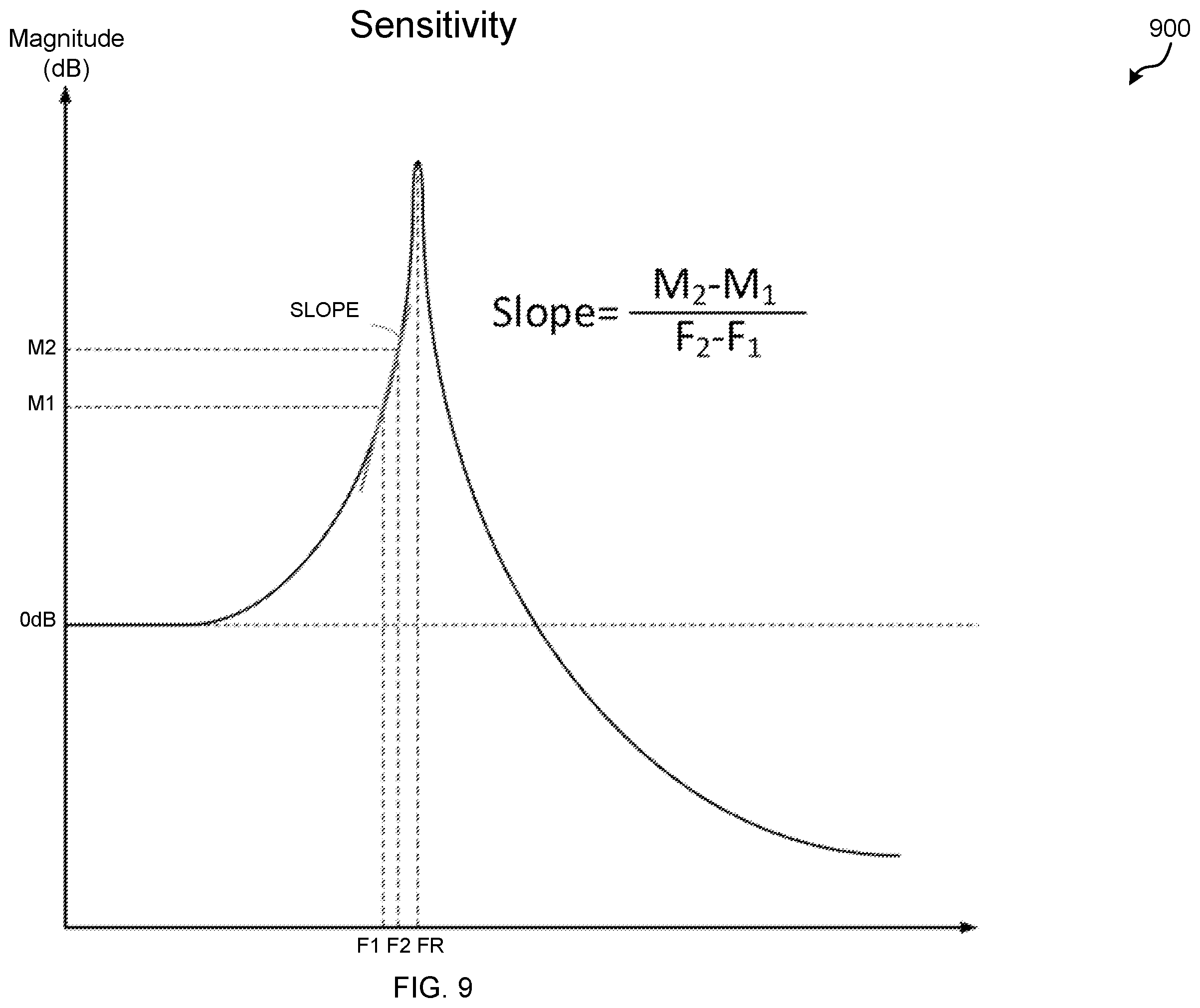 Patent US12126205 Figure 9 – High sensitivity resonant drive scheme for RF face tracking