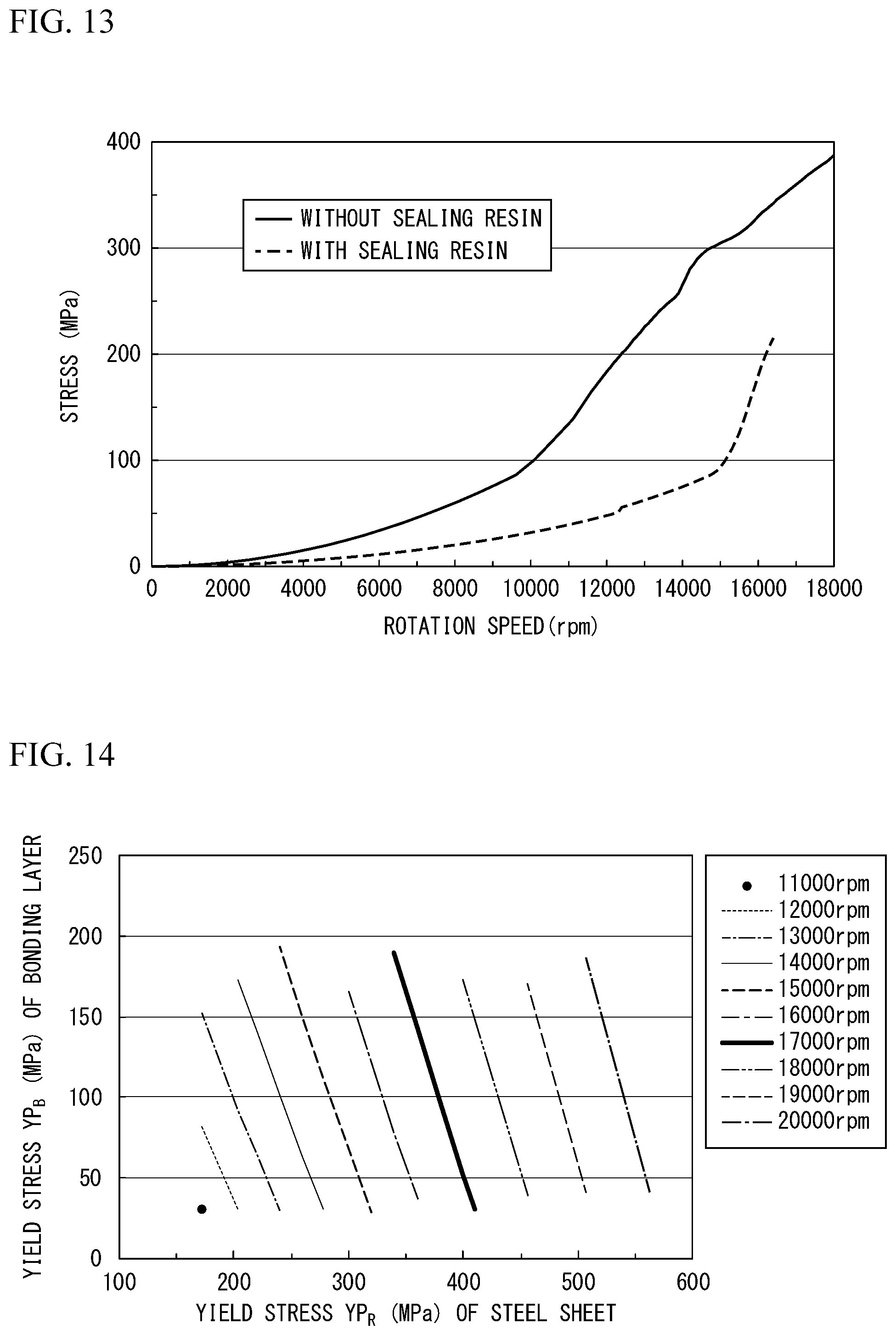 Patent US12126220 Figure 5 – Rotor, method for designing rotor, and method for producing rotor