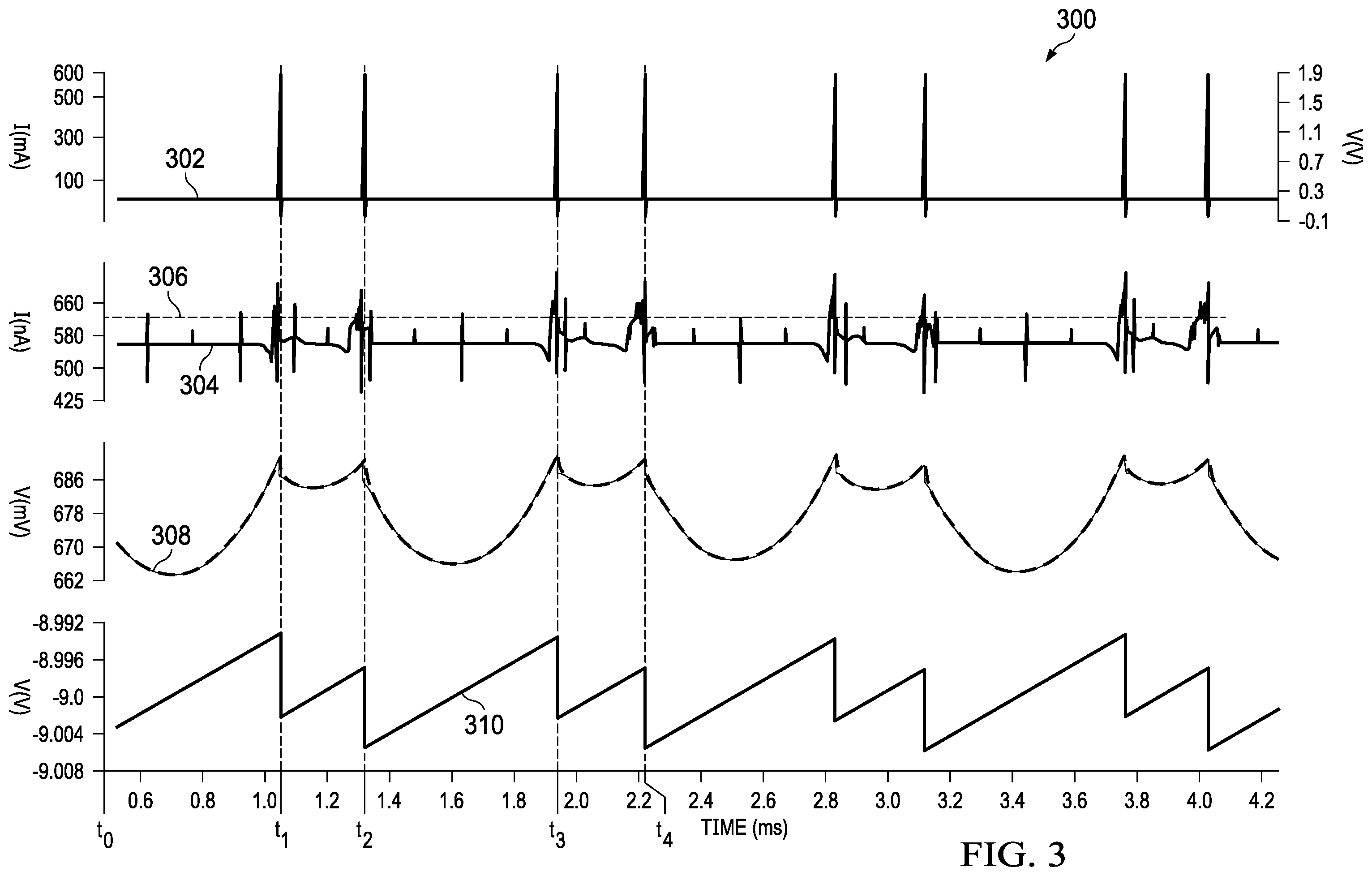 Patent US12126260 Figure 3 – Pulse skipping in oscillator-based frequency modulating DC-to-DC converters