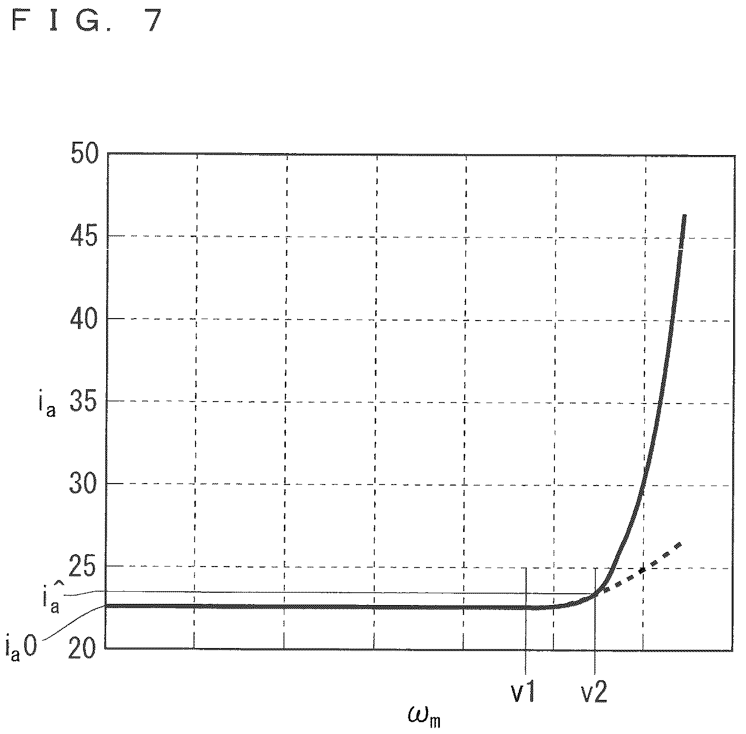Patent US12126282 Figure 6 – Inverter control method and motor control device