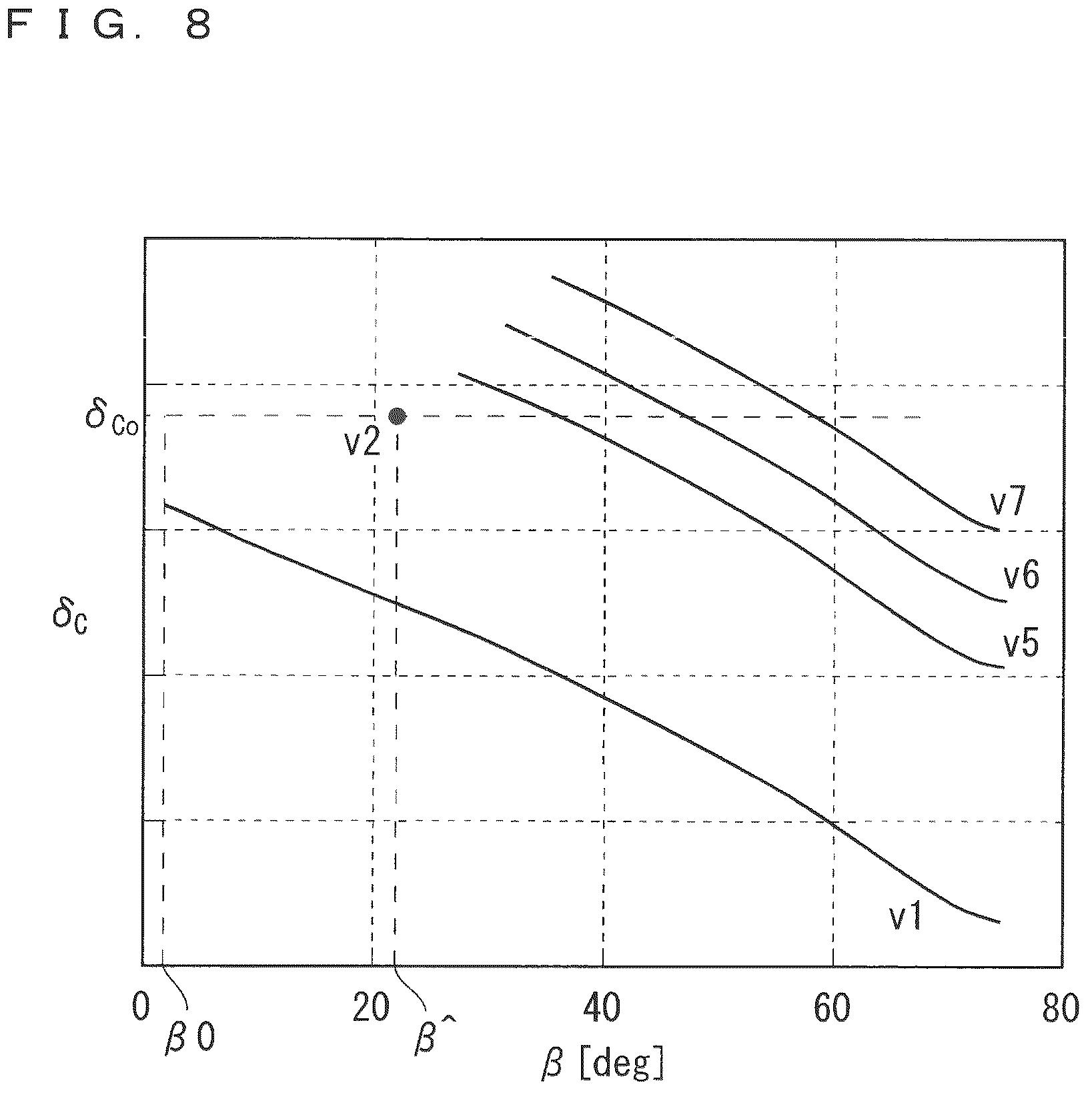 Patent US12126282 Figure 7 – Inverter control method and motor control device