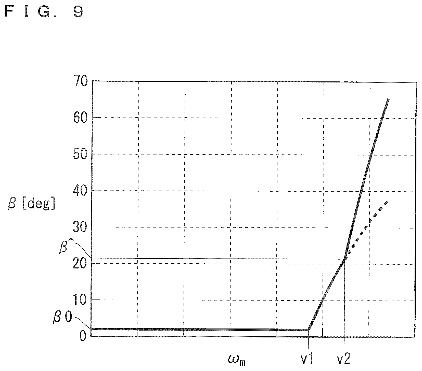 Patent US12126282 Figure 8 – Inverter control method and motor control device