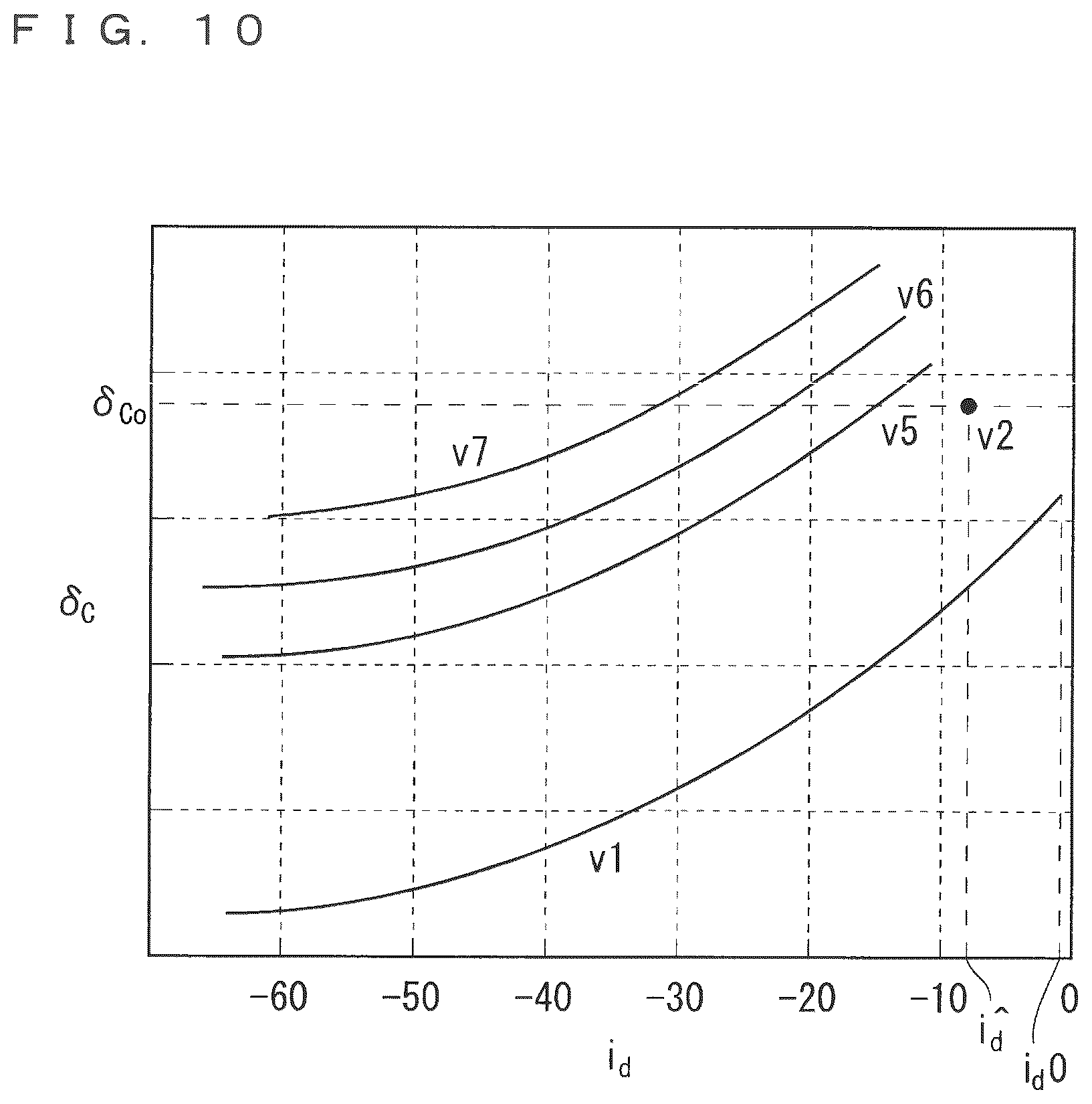 Patent US12126282 Figure 9 – Inverter control method and motor control device
