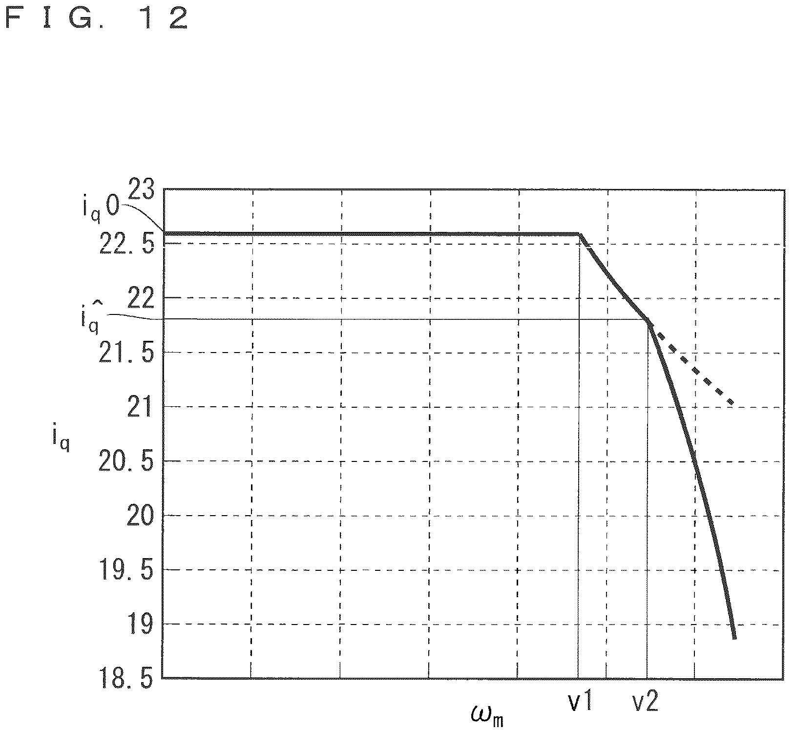 Patent US12126282 Figure 11 – Inverter control method and motor control device