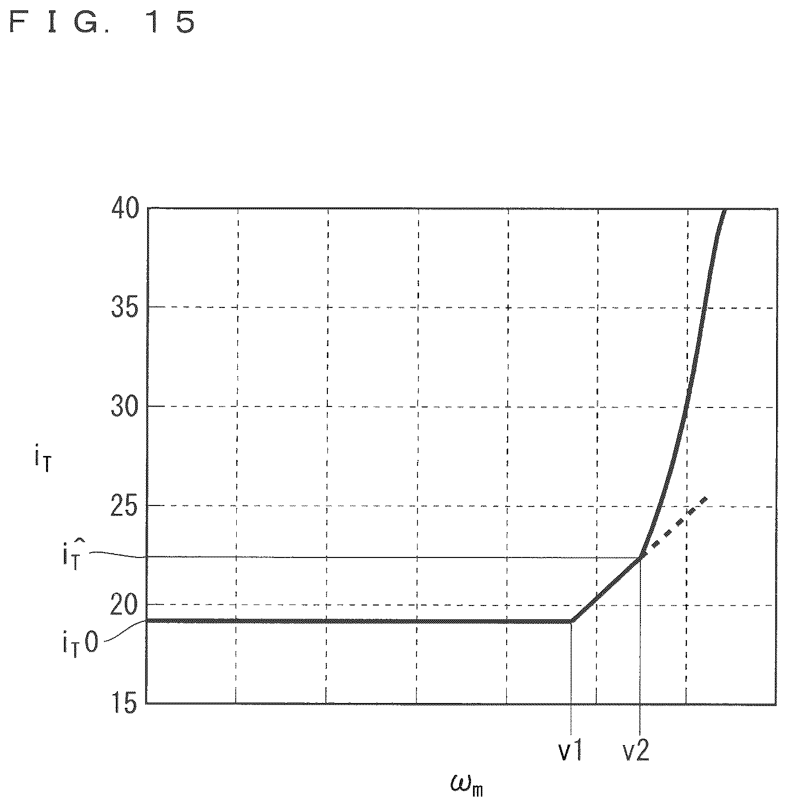 Patent US12126282 Figure 14 – Inverter control method and motor control device