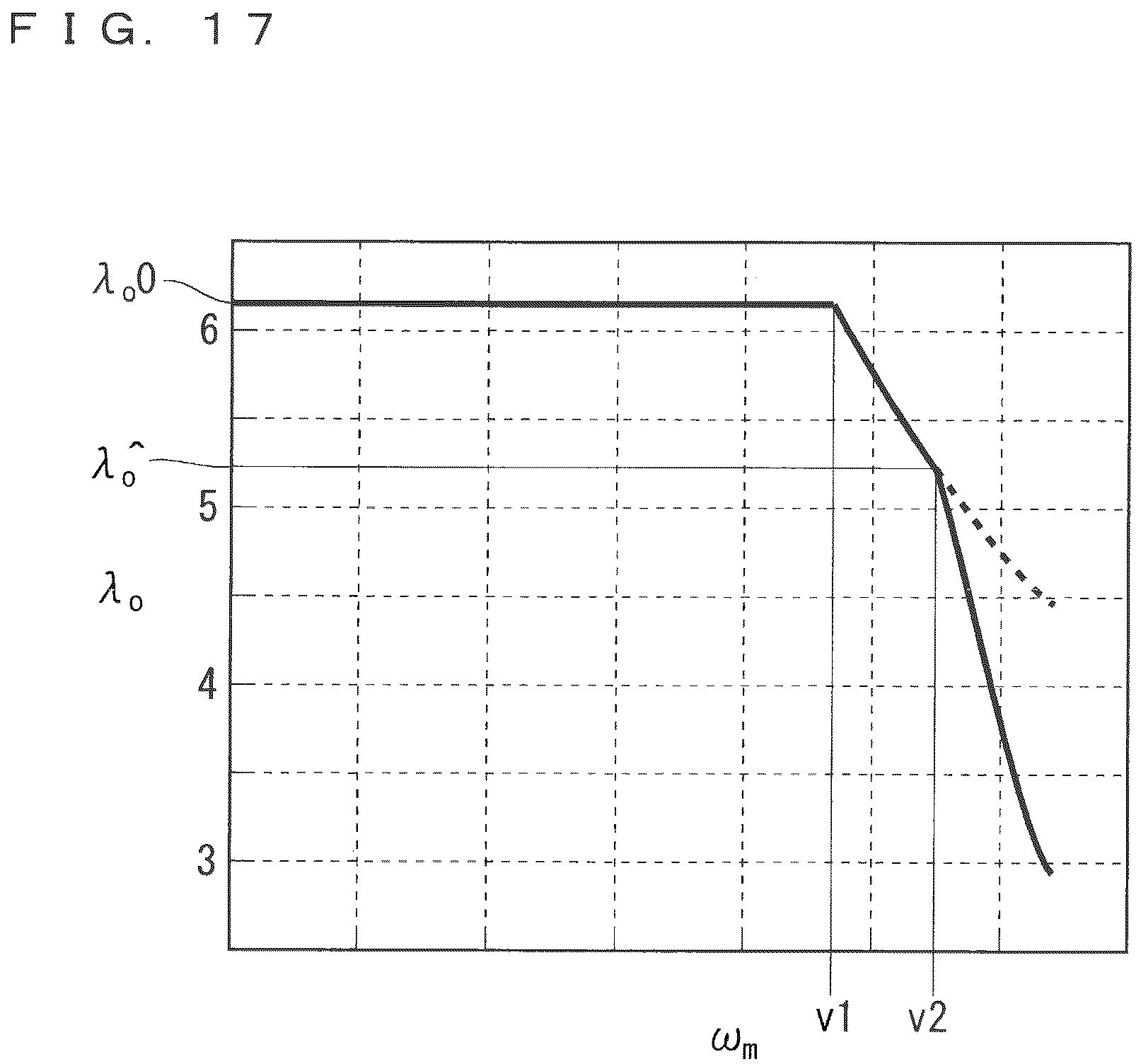 Patent US12126282 Figure 16 – Inverter control method and motor control device