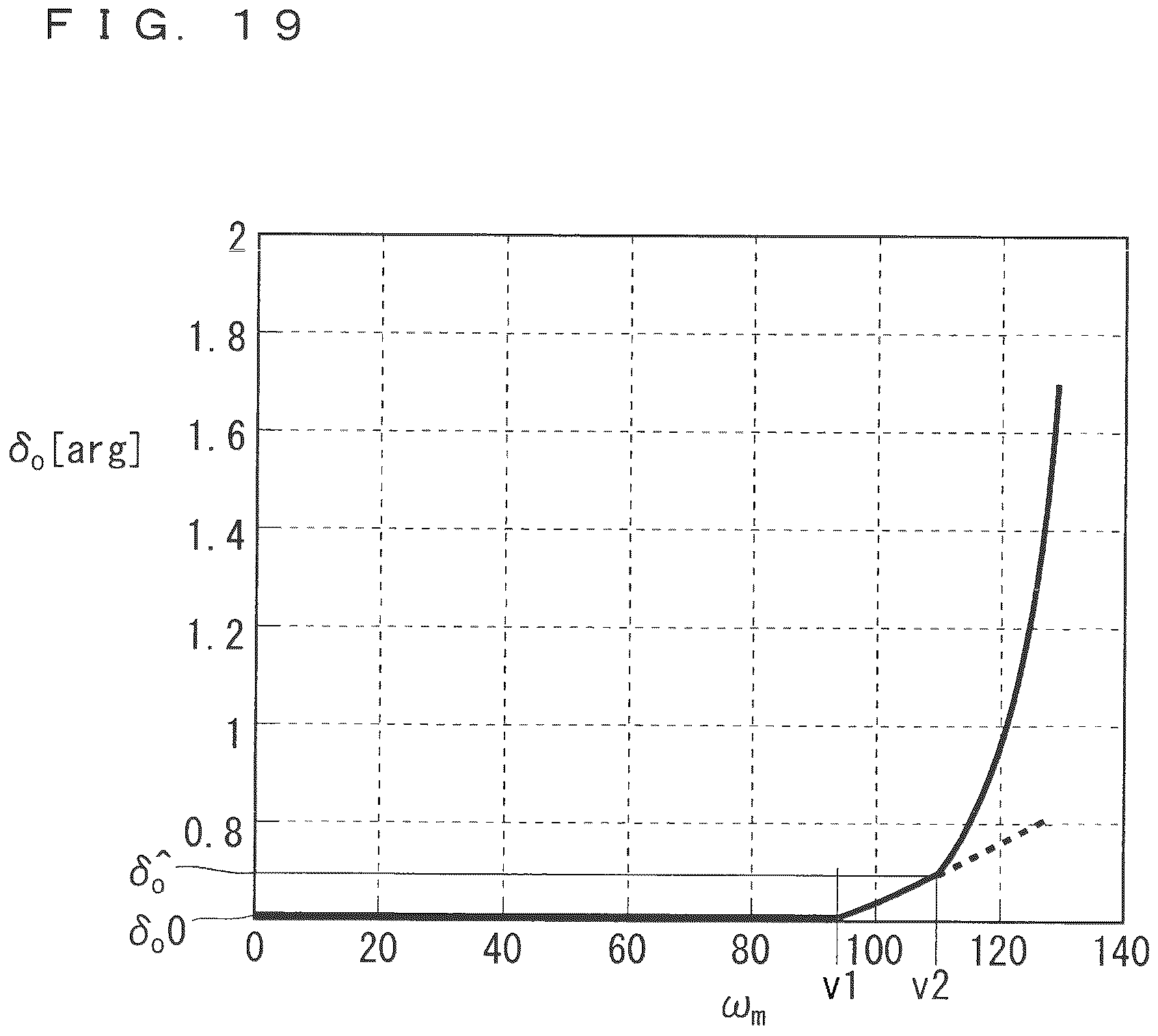 Patent US12126282 Figure 18 – Inverter control method and motor control device