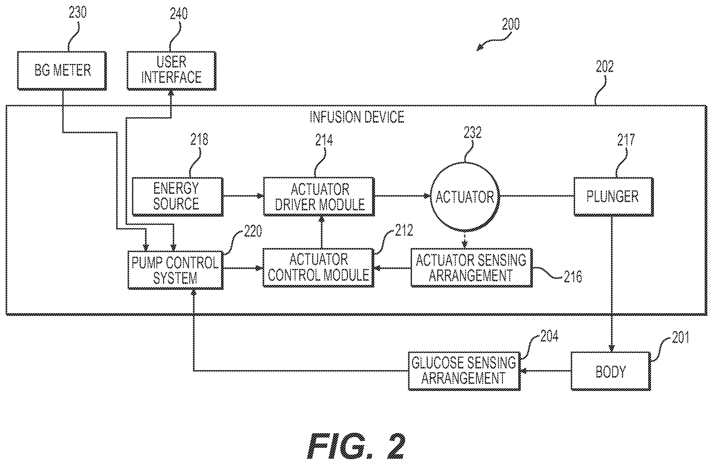 Patent US12126289 Figure 2 – Devices and methods for controlling electromechanical actuators