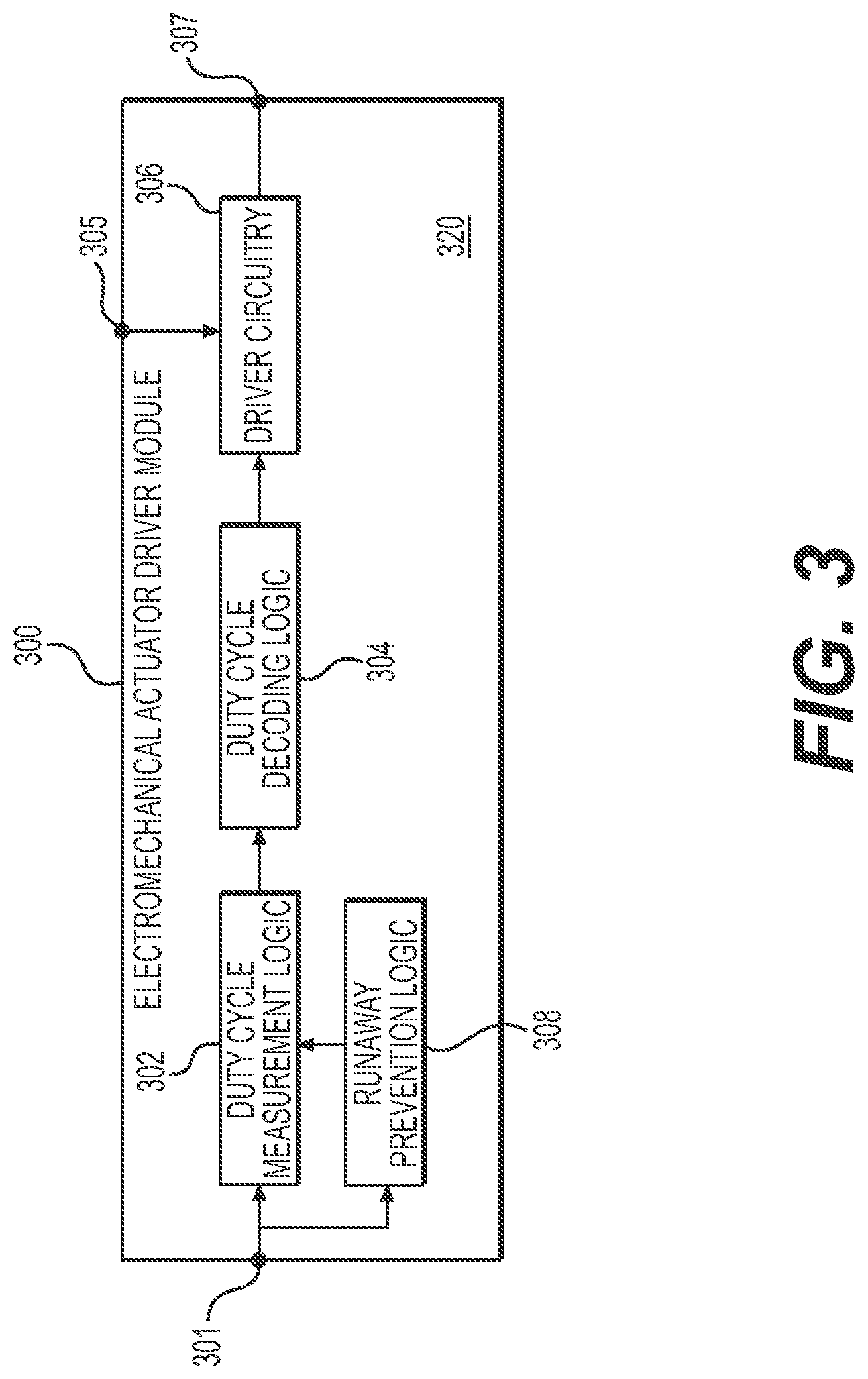 Patent US12126289 Figure 3 – Devices and methods for controlling electromechanical actuators