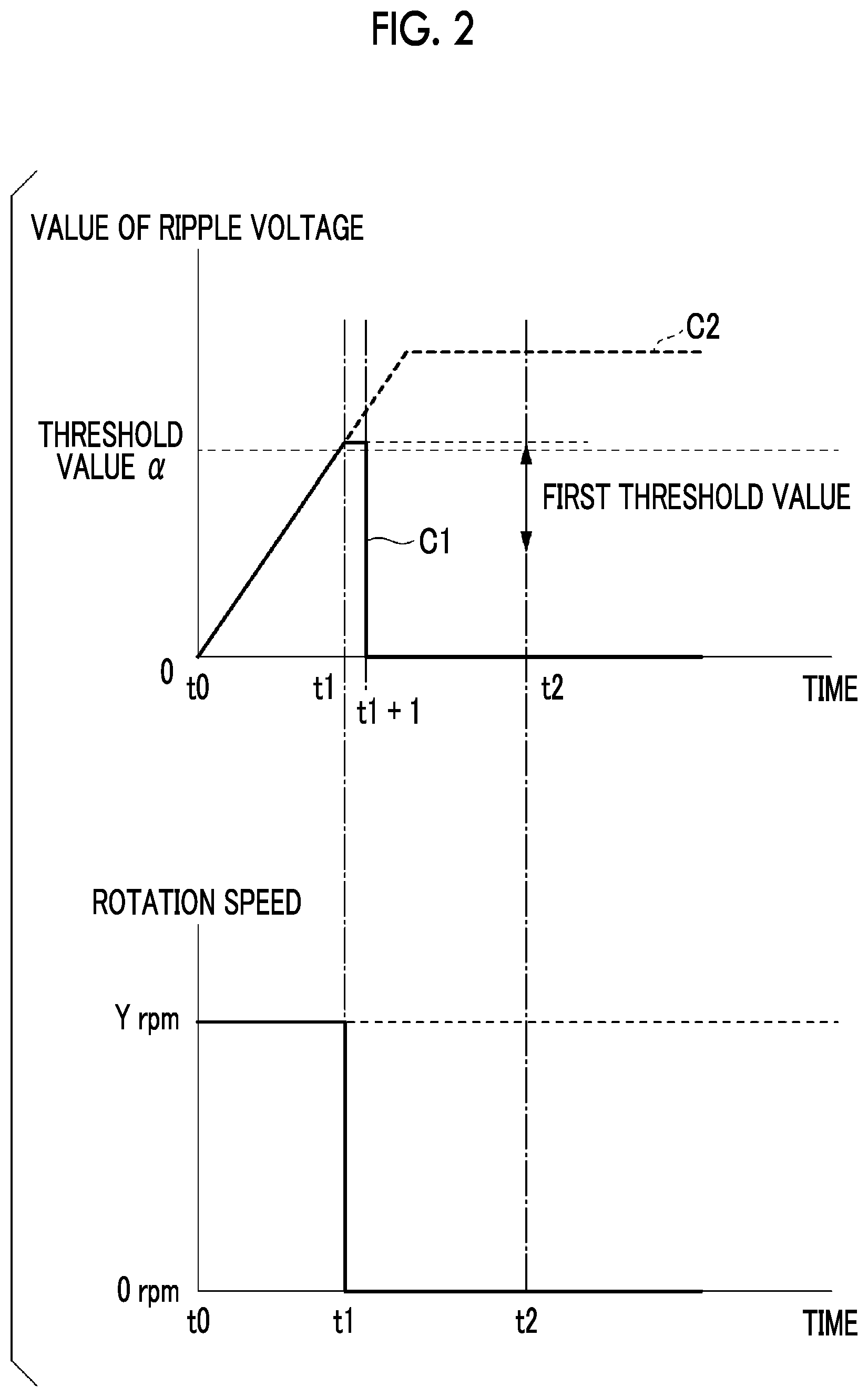 Patent US12126291 Figure 2 – Control device, electric compressor, ripple voltage abnormality cause determination method and program