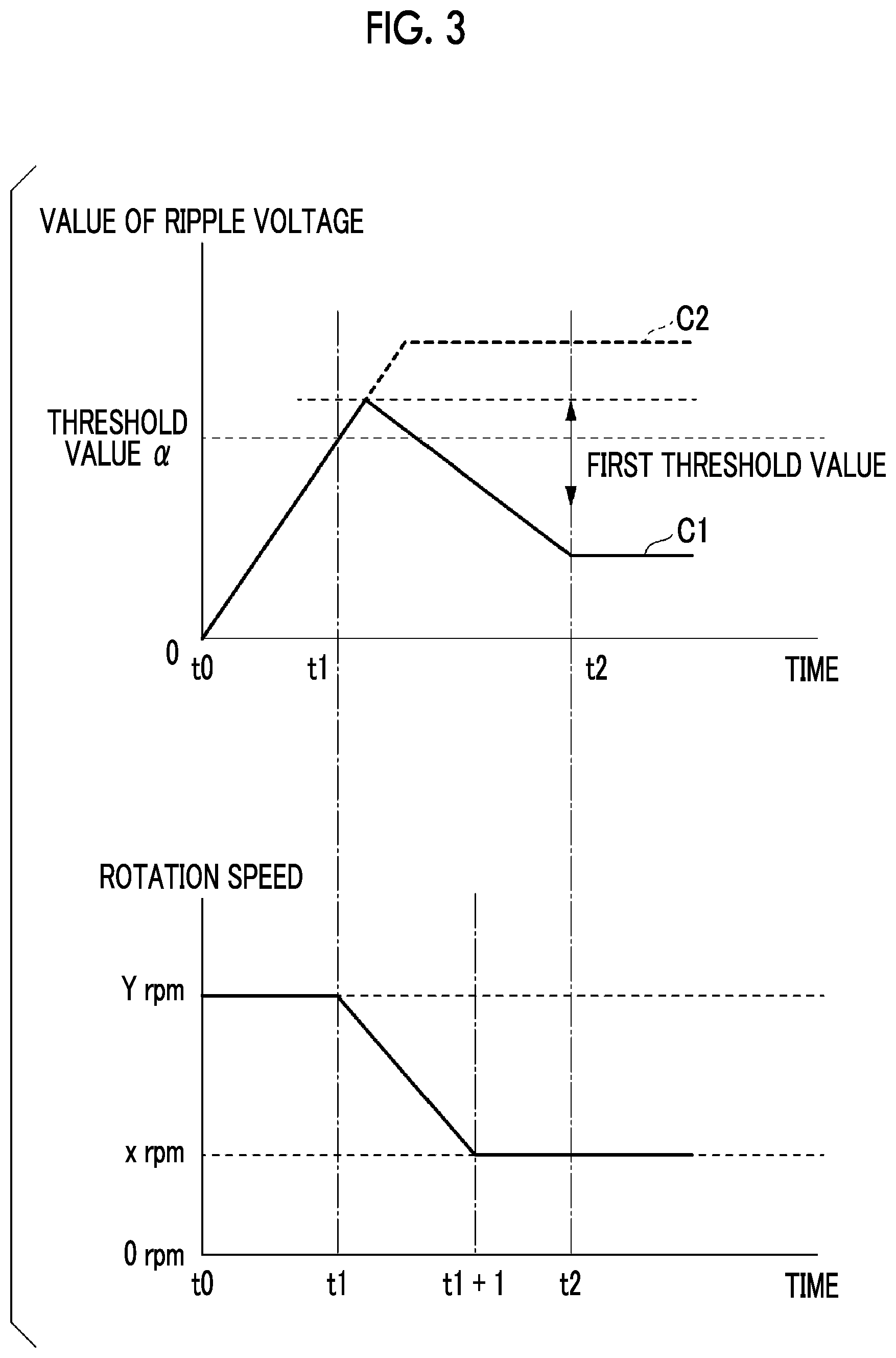 Patent US12126291 Figure 3 – Control device, electric compressor, ripple voltage abnormality cause determination method and program