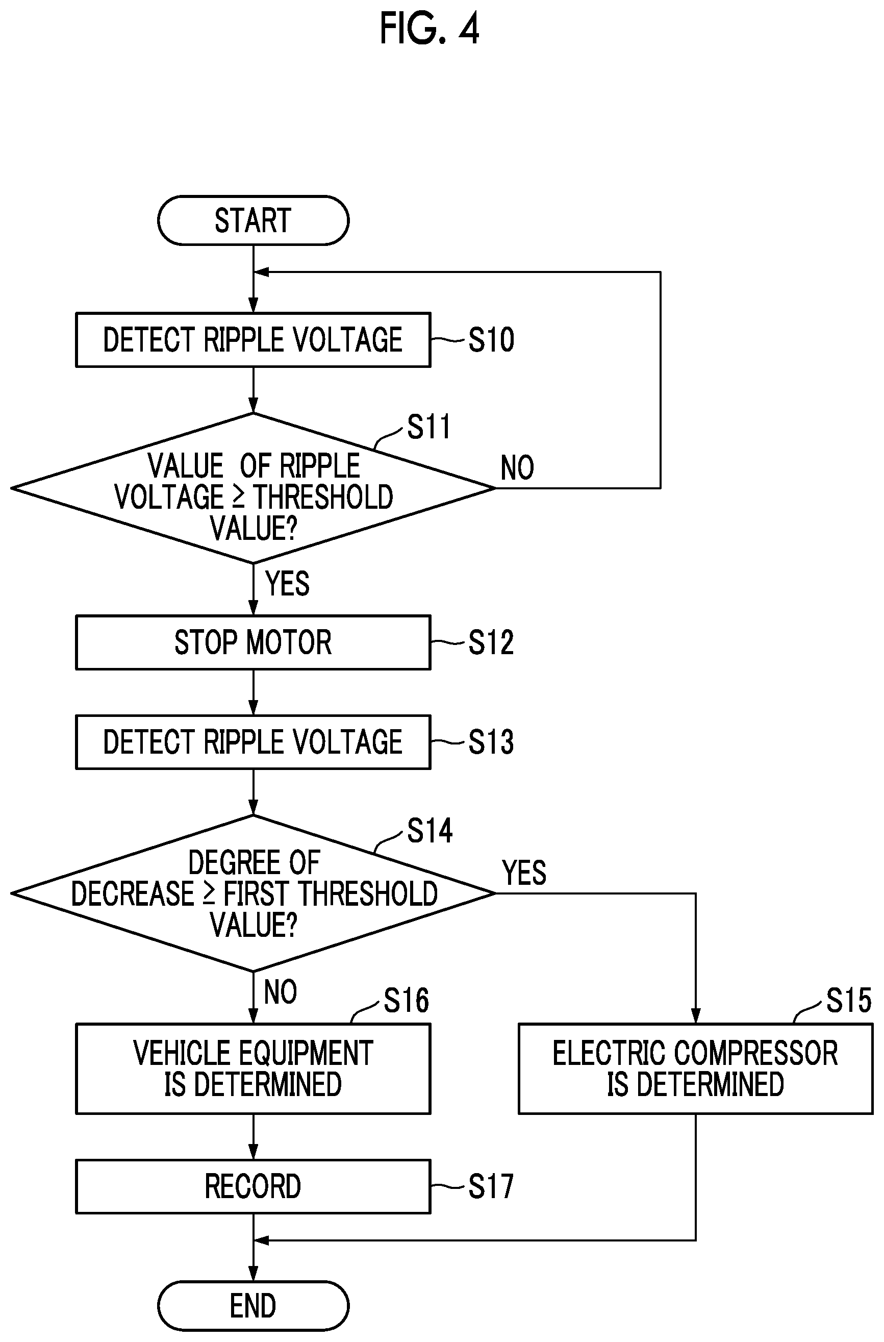 Patent US12126291 Figure 4 – Control device, electric compressor, ripple voltage abnormality cause determination method and program
