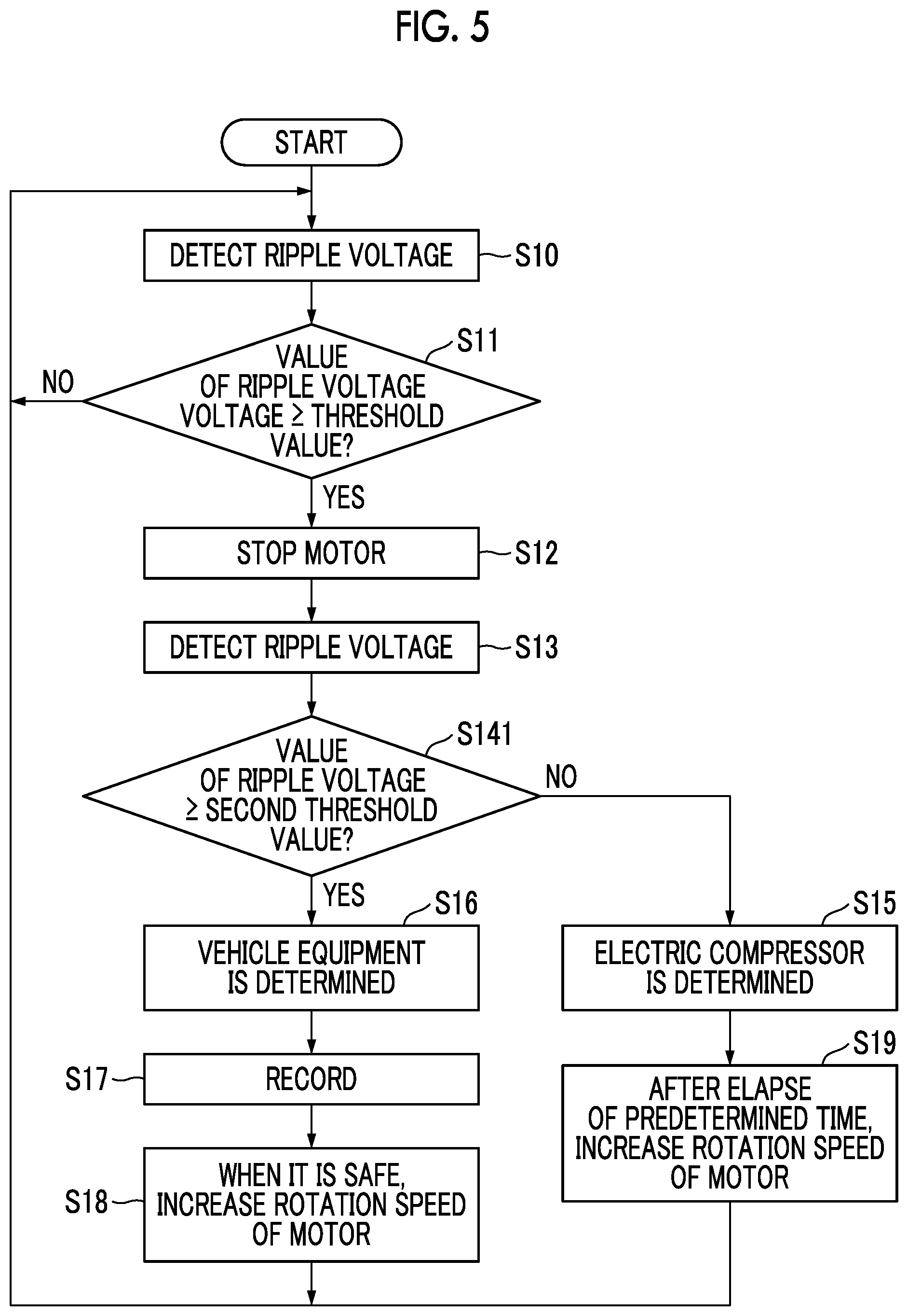 Patent US12126291 Figure 5 – Control device, electric compressor, ripple voltage abnormality cause determination method and program