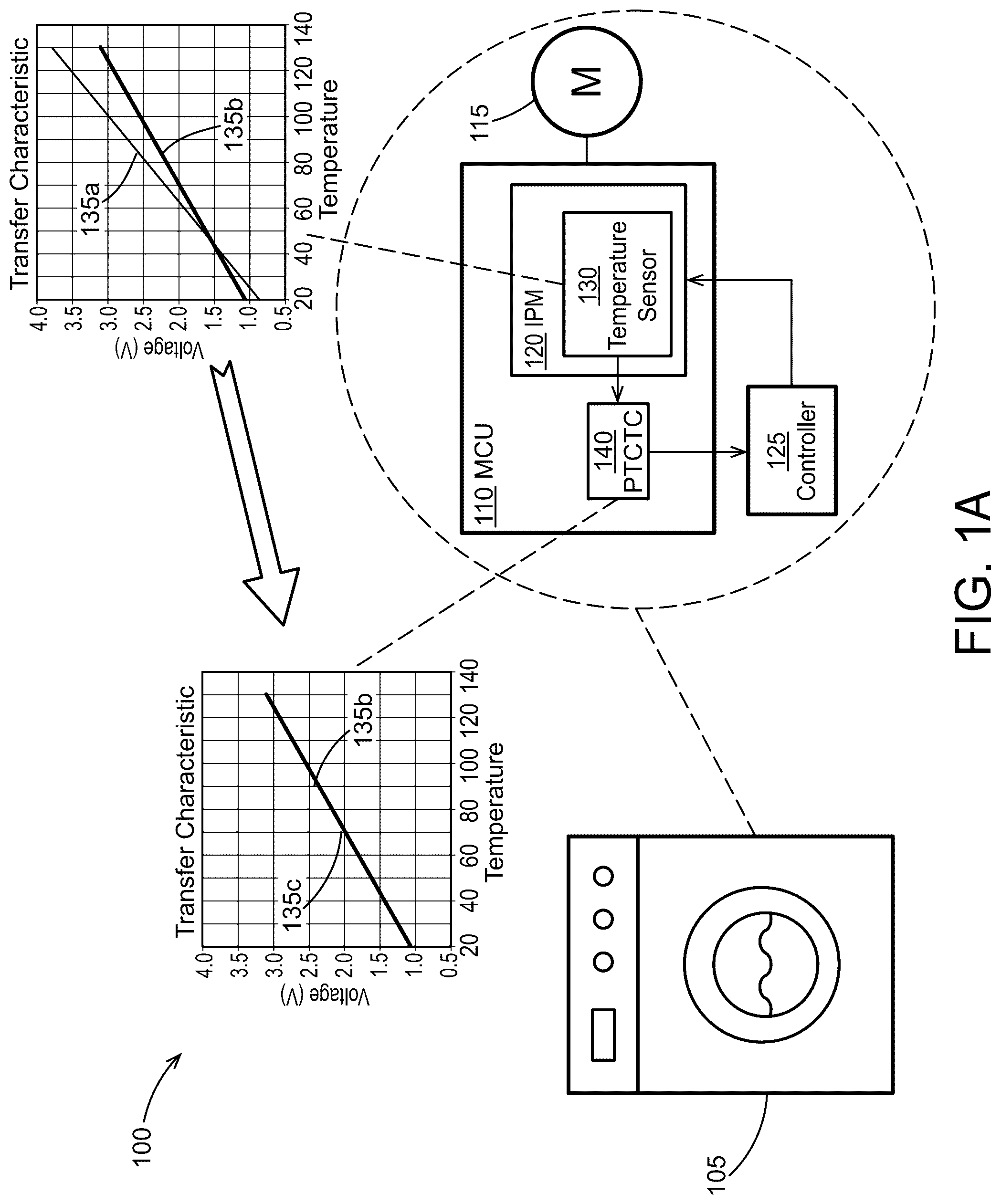 Patent US12126294 Figure 1 – Post measurement calibrating translation circuit