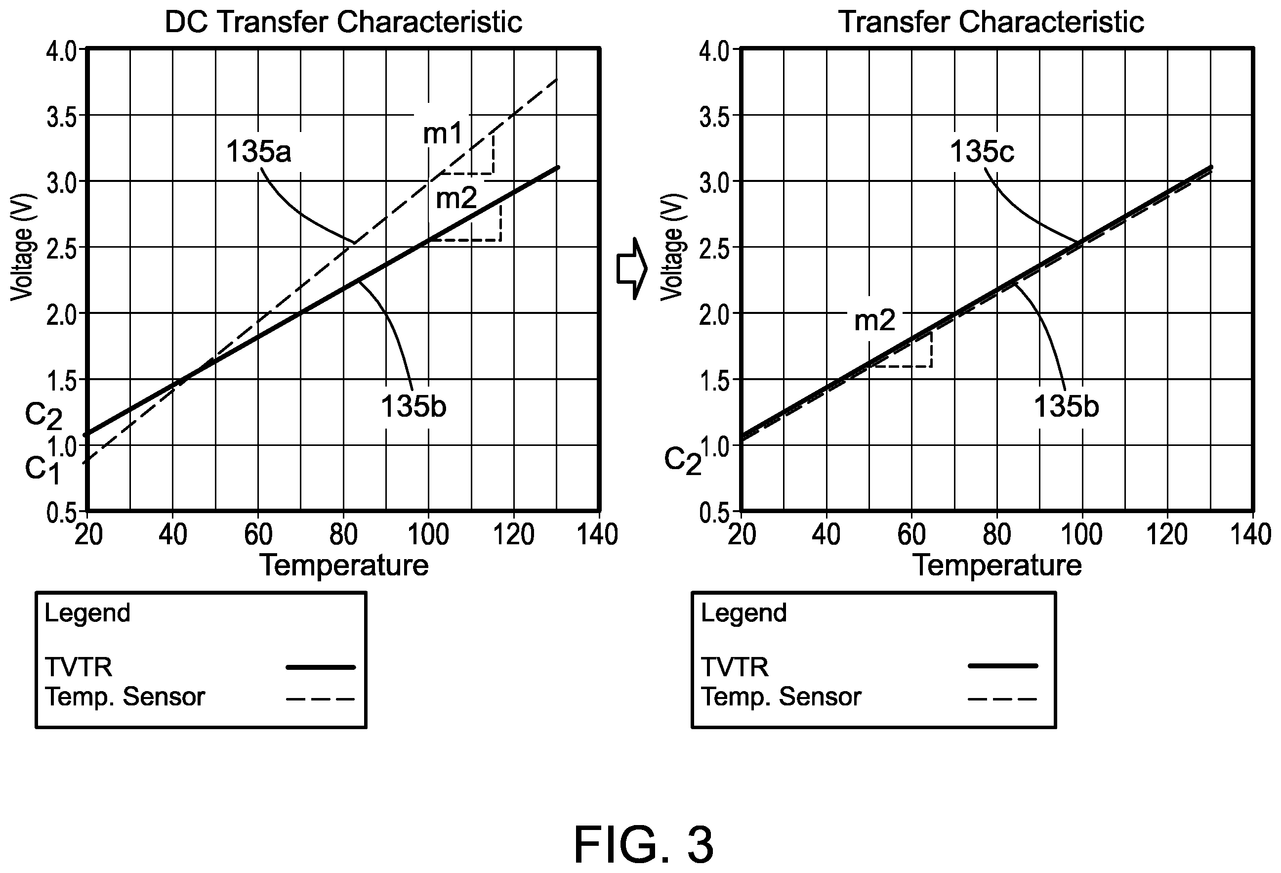 Patent US12126294 Figure 6 – Post measurement calibrating translation circuit