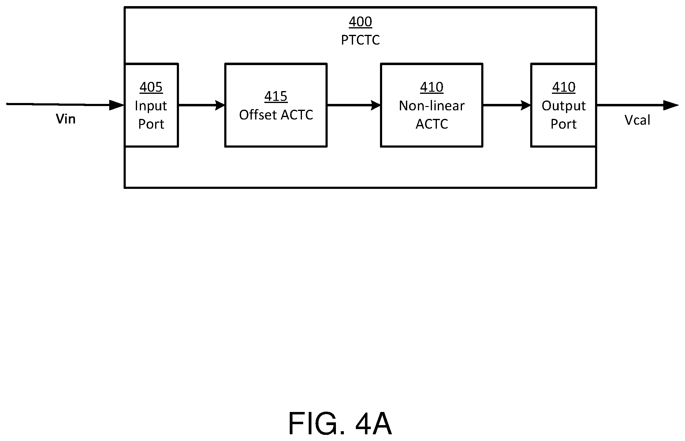 Patent US12126294 Figure 7 – Post measurement calibrating translation circuit