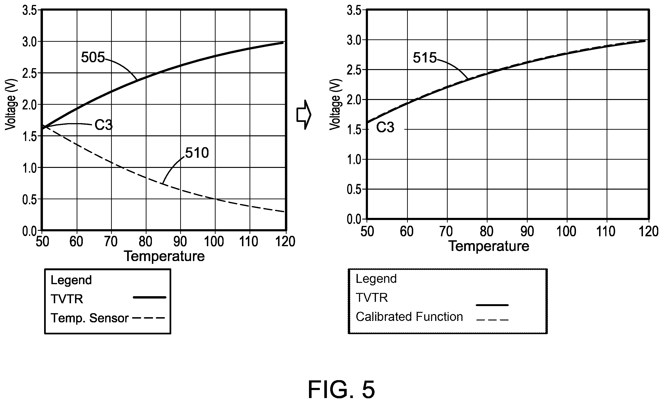 Patent US12126294 Figure 11 – Post measurement calibrating translation circuit
