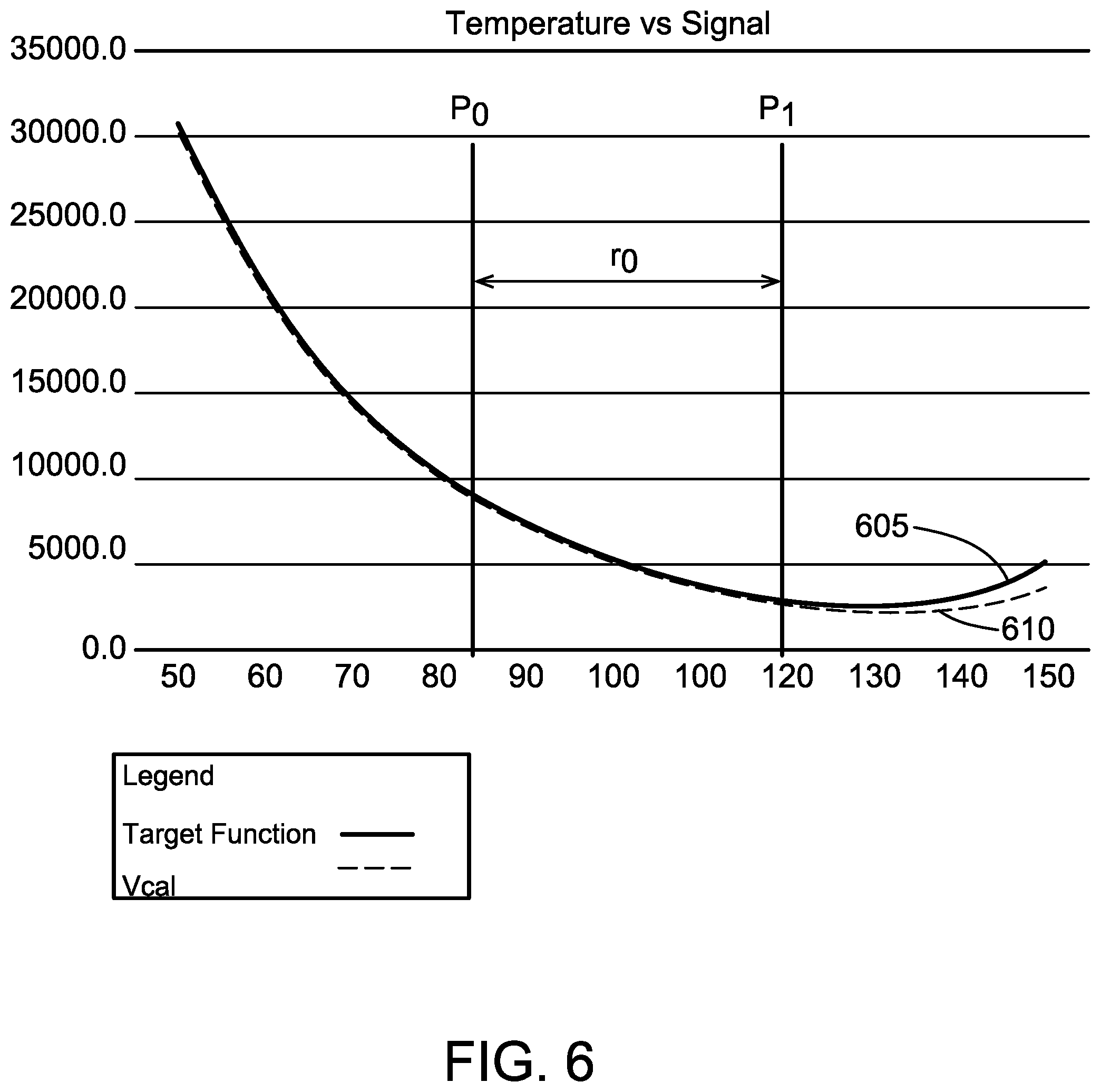 Patent US12126294 Figure 12 – Post measurement calibrating translation circuit