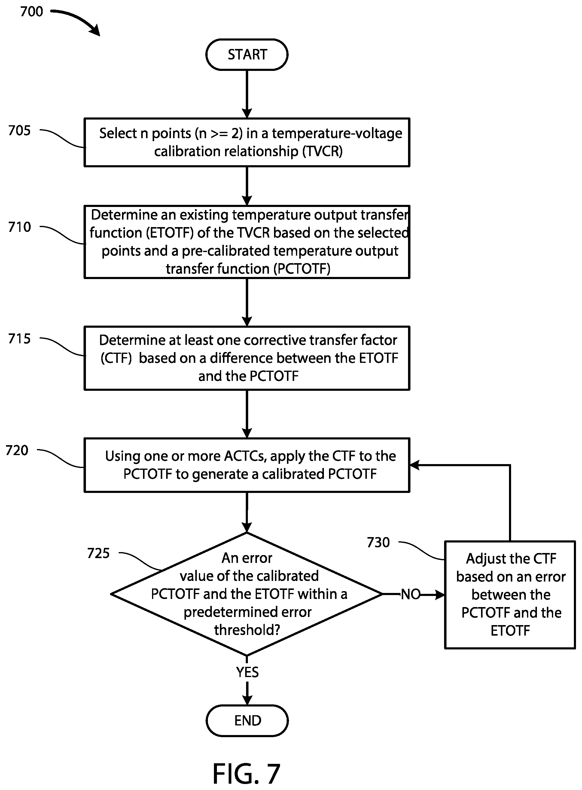 Patent US12126294 Figure 13 – Post measurement calibrating translation circuit