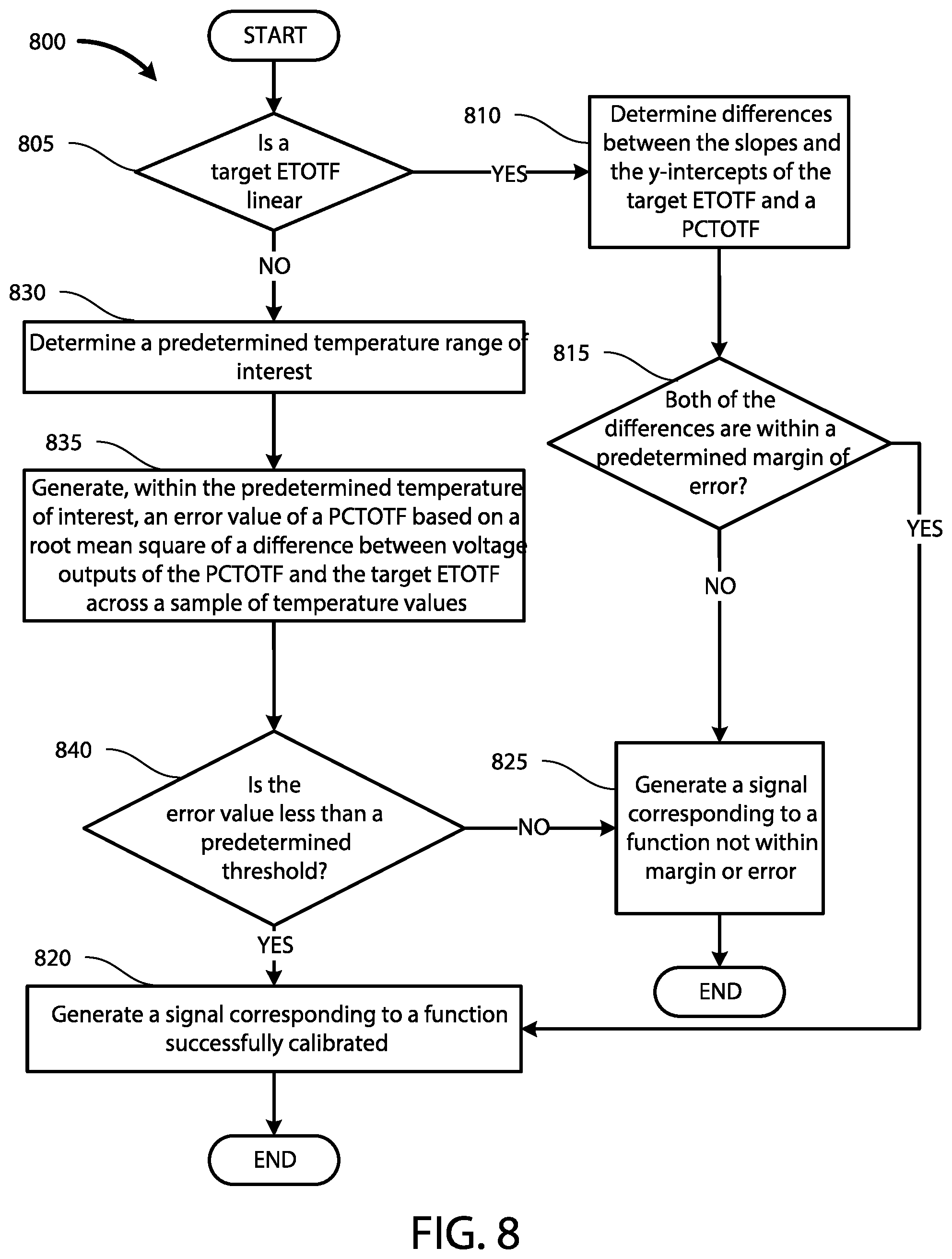 Patent US12126294 Figure 14 – Post measurement calibrating translation circuit