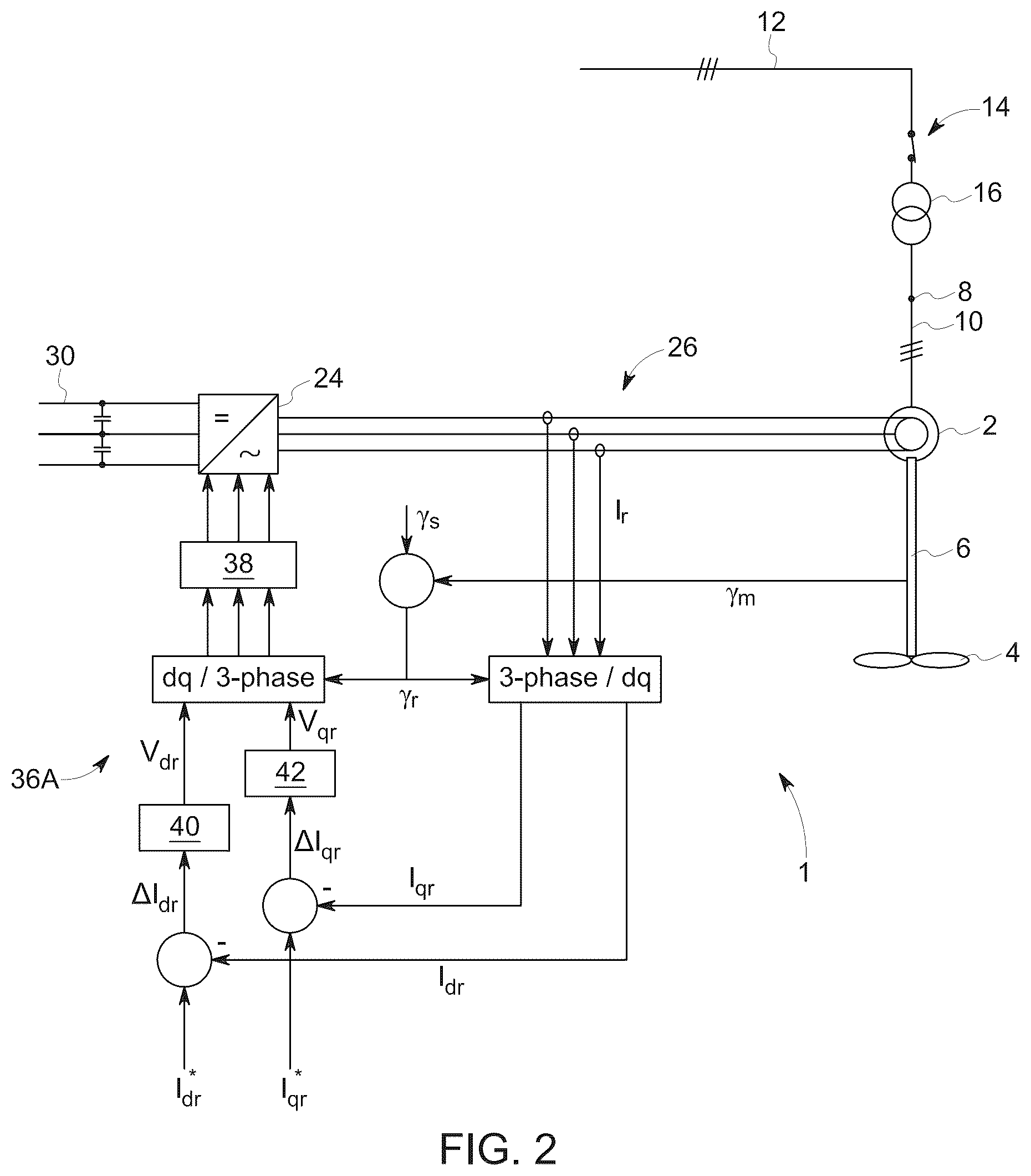 Patent US12126298 Figure 2 – Methods of operating doubly-fed induction generator systems