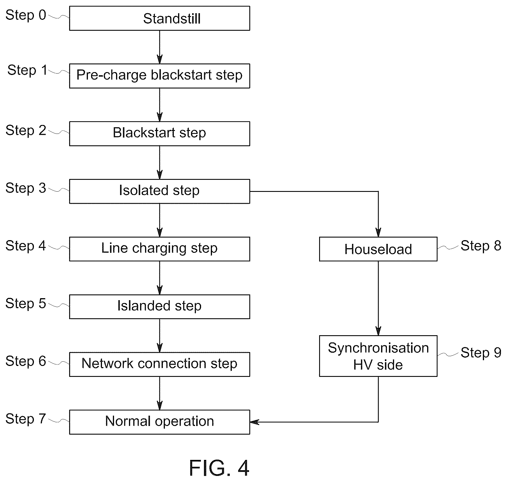 Patent US12126298 Figure 4 – Methods of operating doubly-fed induction generator systems