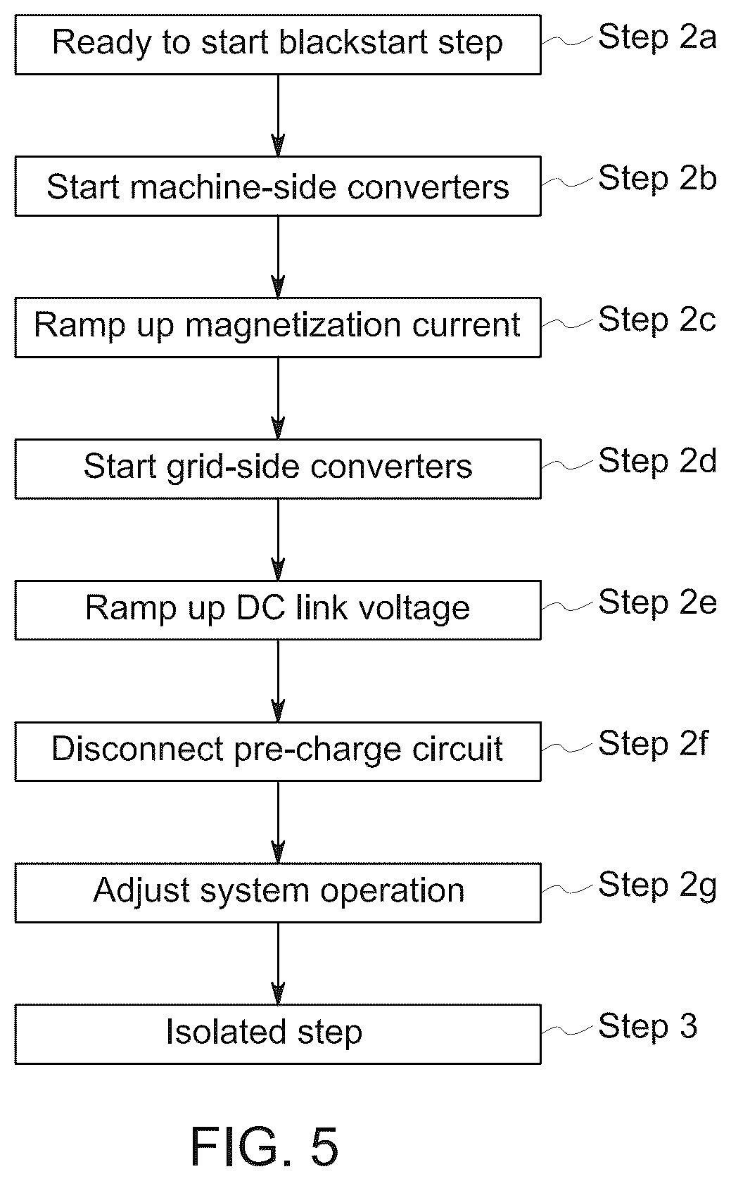 Patent US12126298 Figure 5 – Methods of operating doubly-fed induction generator systems