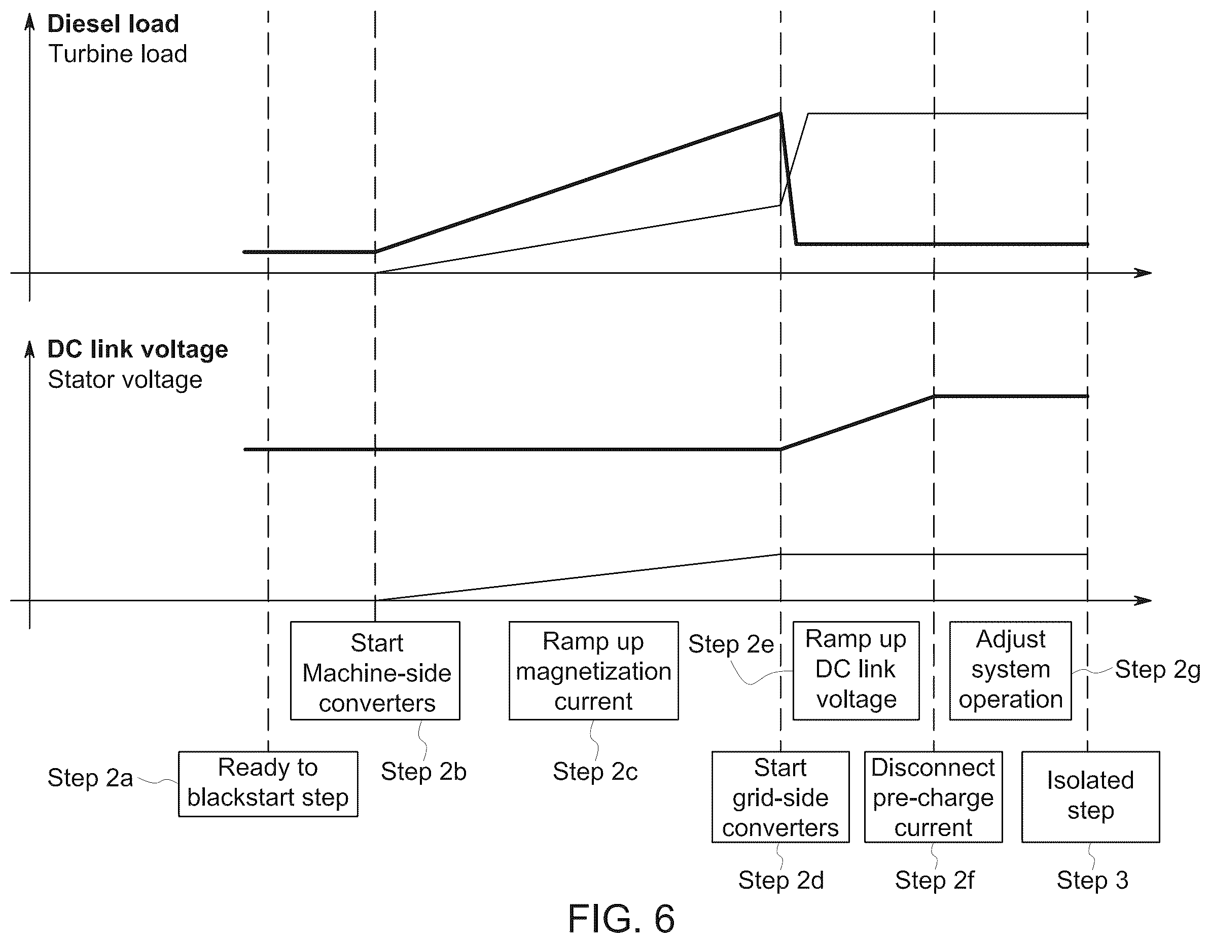 Patent US12126298 Figure 6 – Methods of operating doubly-fed induction generator systems