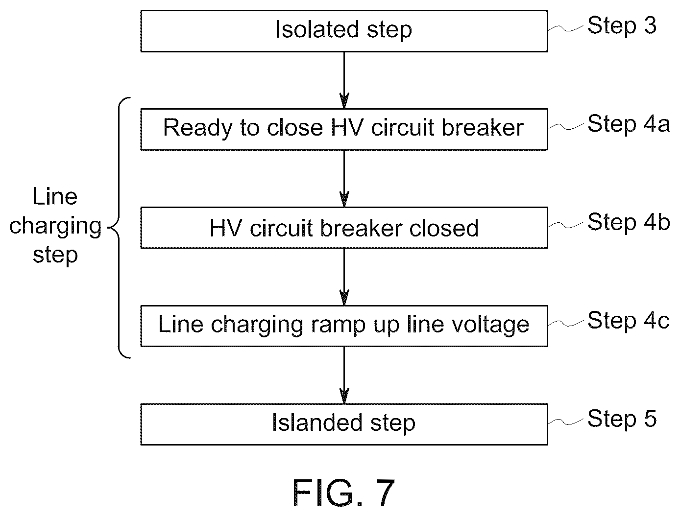 Patent US12126298 Figure 7 – Methods of operating doubly-fed induction generator systems
