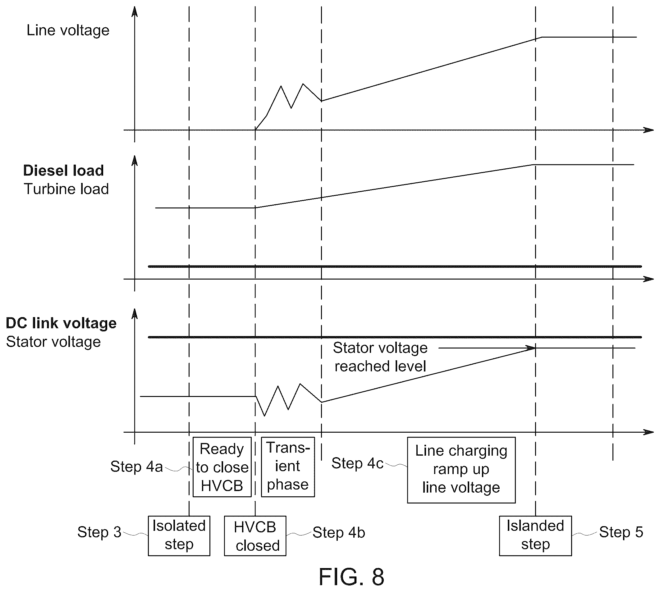 Patent US12126298 Figure 8 – Methods of operating doubly-fed induction generator systems