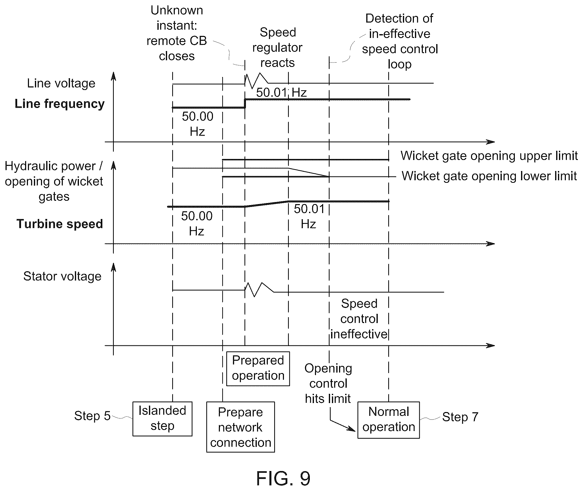 Patent US12126298 Figure 9 – Methods of operating doubly-fed induction generator systems