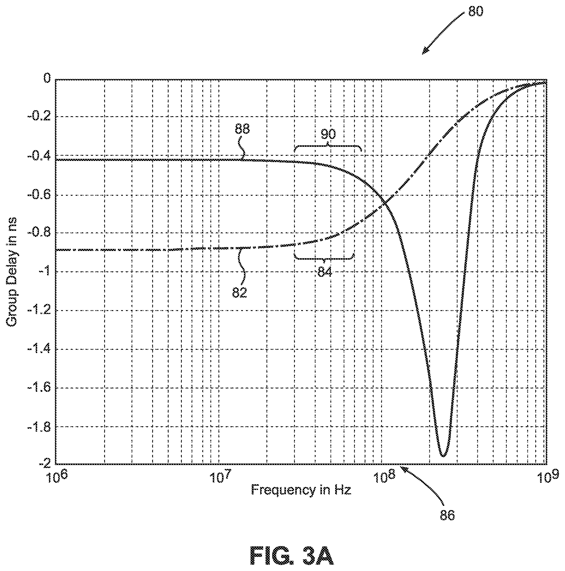 Patent US12126305 Figure 3 – Radio frequency (RF) equalizer in an envelope tracking (ET) circuit