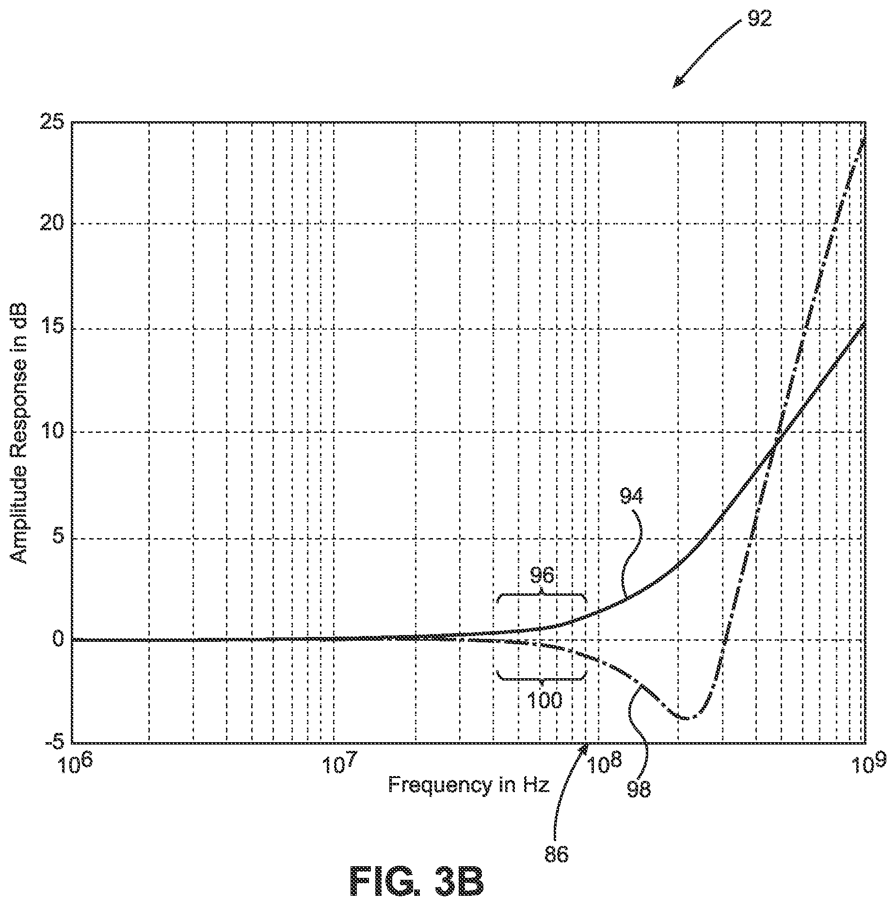 Patent US12126305 Figure 4 – Radio frequency (RF) equalizer in an envelope tracking (ET) circuit