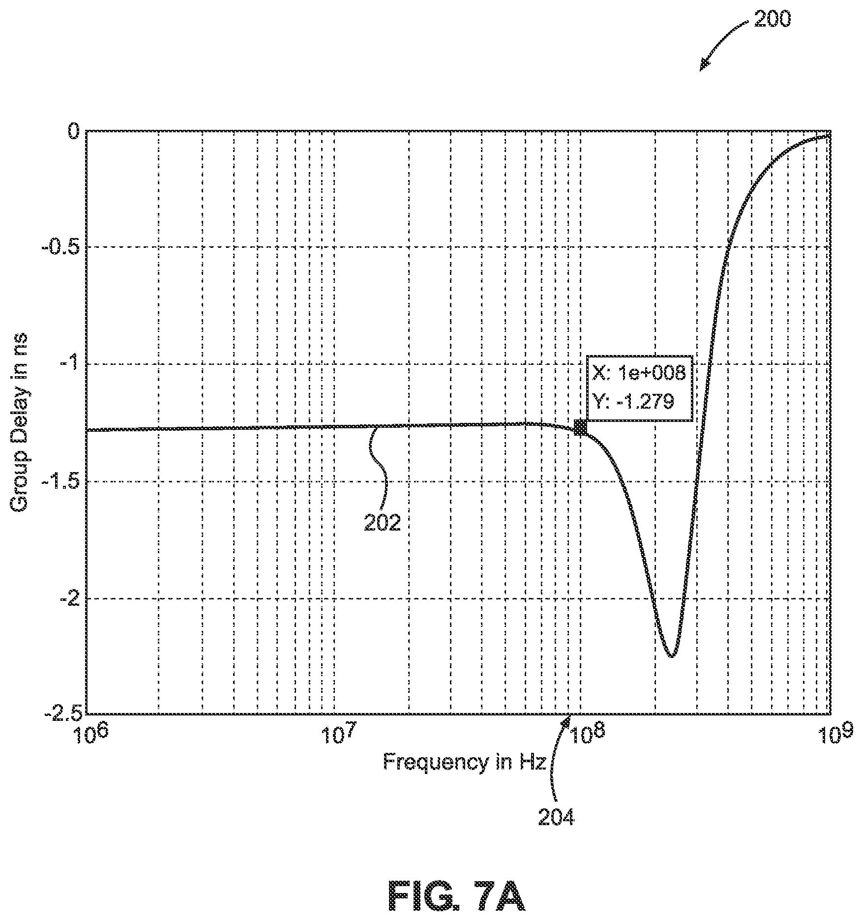 Patent US12126305 Figure 8 – Radio frequency (RF) equalizer in an envelope tracking (ET) circuit