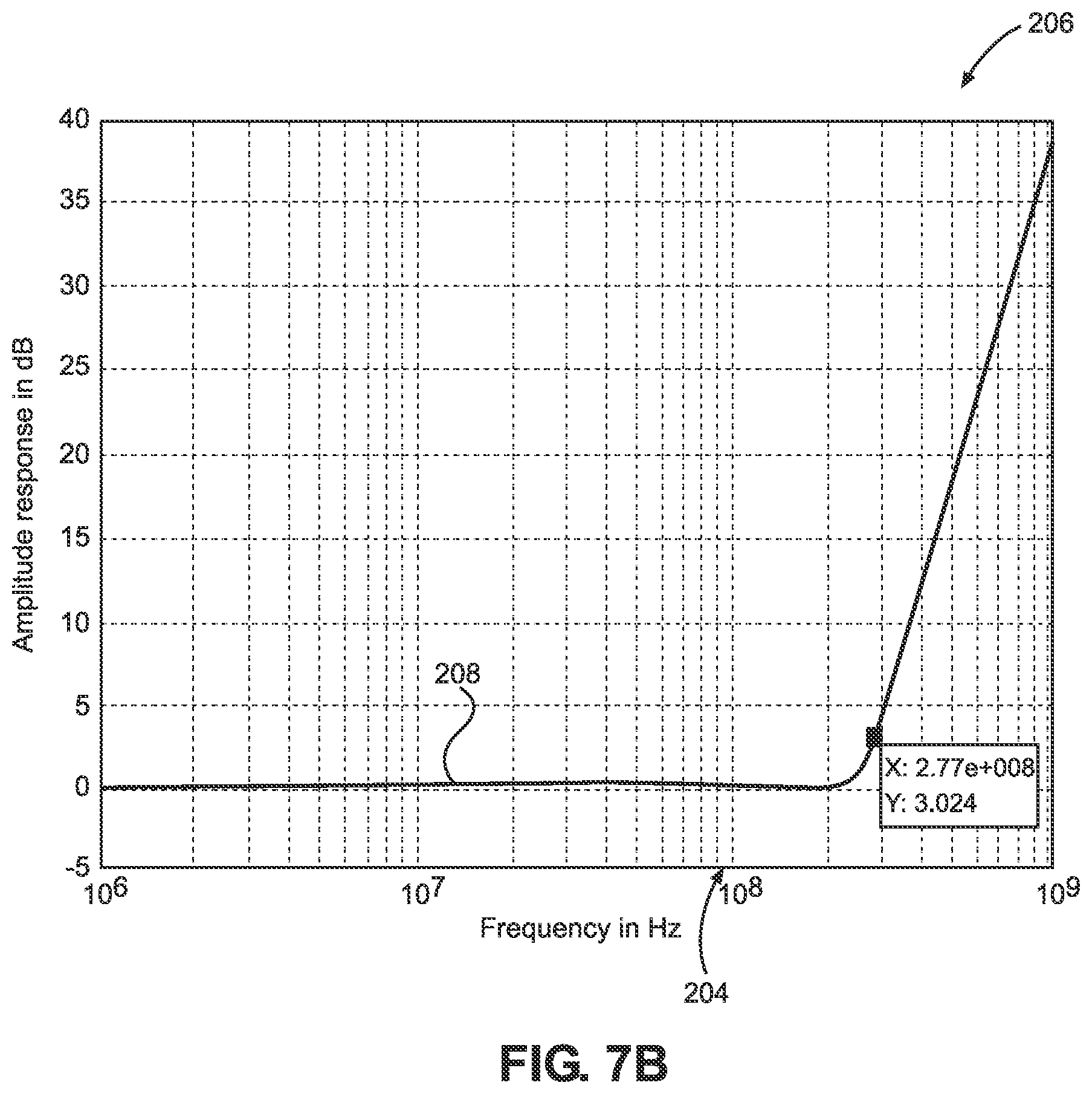 Patent US12126305 Figure 9 – Radio frequency (RF) equalizer in an envelope tracking (ET) circuit